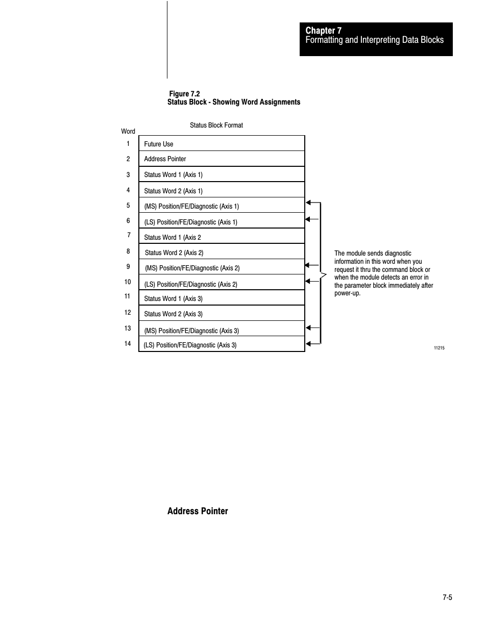 Rockwell Automation 1771-QC , D17716.5.25 SER/B SERVO POS User Manual | Page 87 / 247