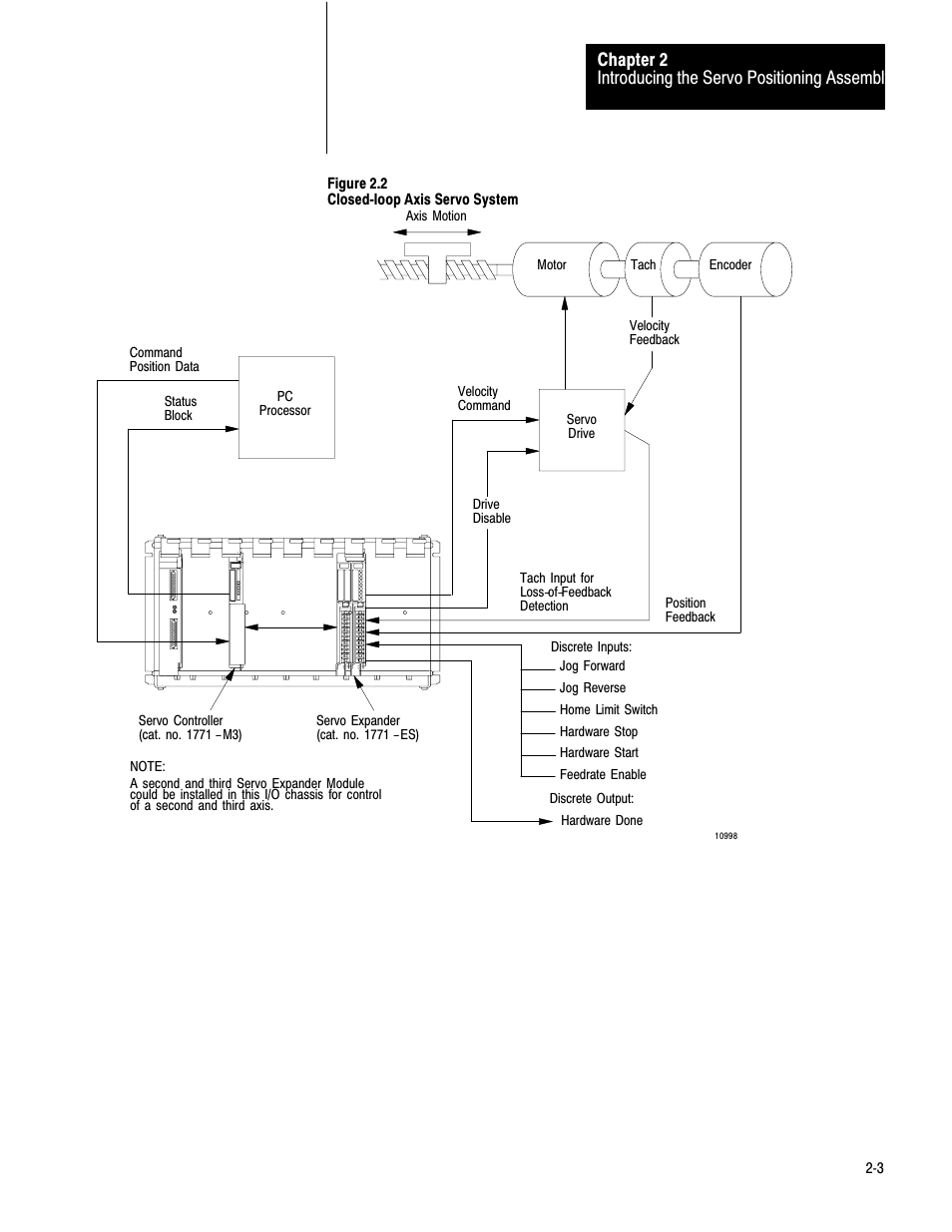 Rockwell Automation 1771-QC , D17716.5.25 SER/B SERVO POS User Manual | Page 9 / 247