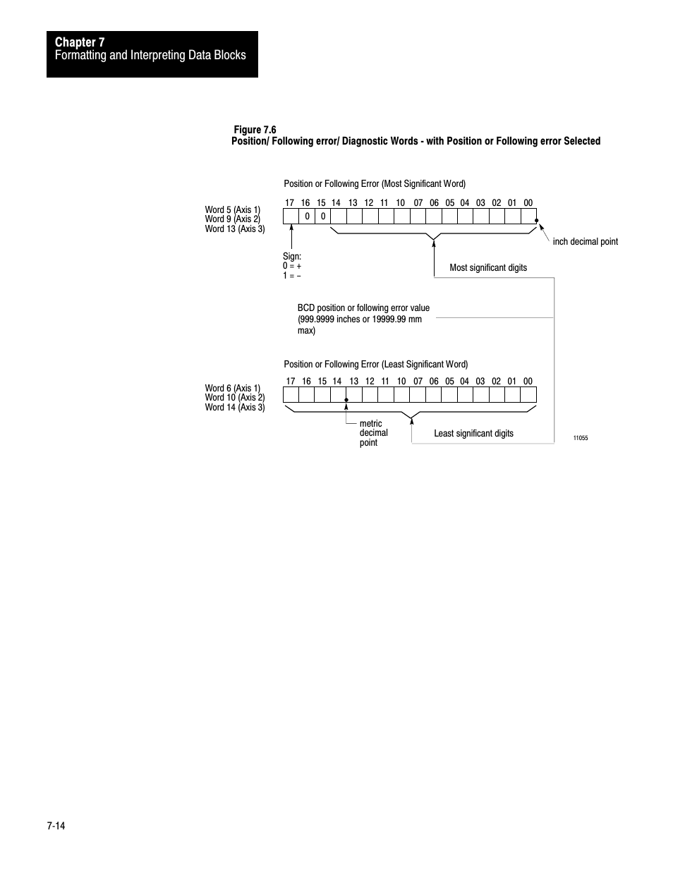 Formatting and interpreting data blocks chapter 7 | Rockwell Automation 1771-QC , D17716.5.25 SER/B SERVO POS User Manual | Page 96 / 247