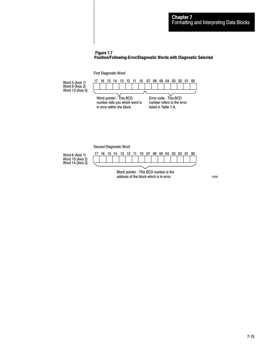 Rockwell Automation 1771-QC , D17716.5.25 SER/B SERVO POS User Manual | Page 97 / 247