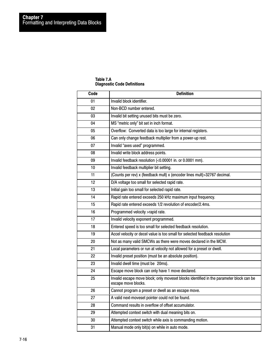 Rockwell Automation 1771-QC , D17716.5.25 SER/B SERVO POS User Manual | Page 98 / 247