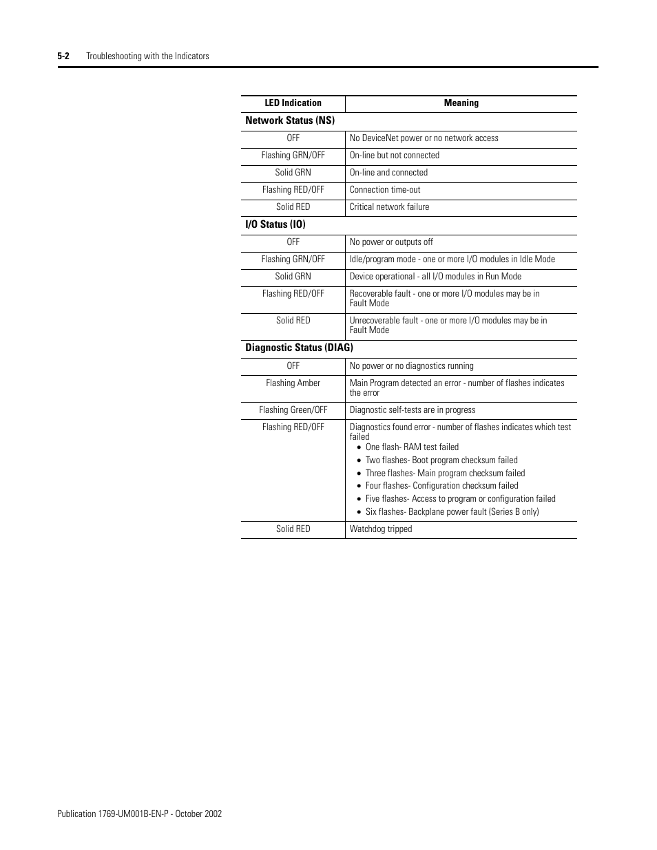 Rockwell Automation 1769-ADN Compact I/O 1769-ADN DeviceNet Adapter User Manual | Page 112 / 204