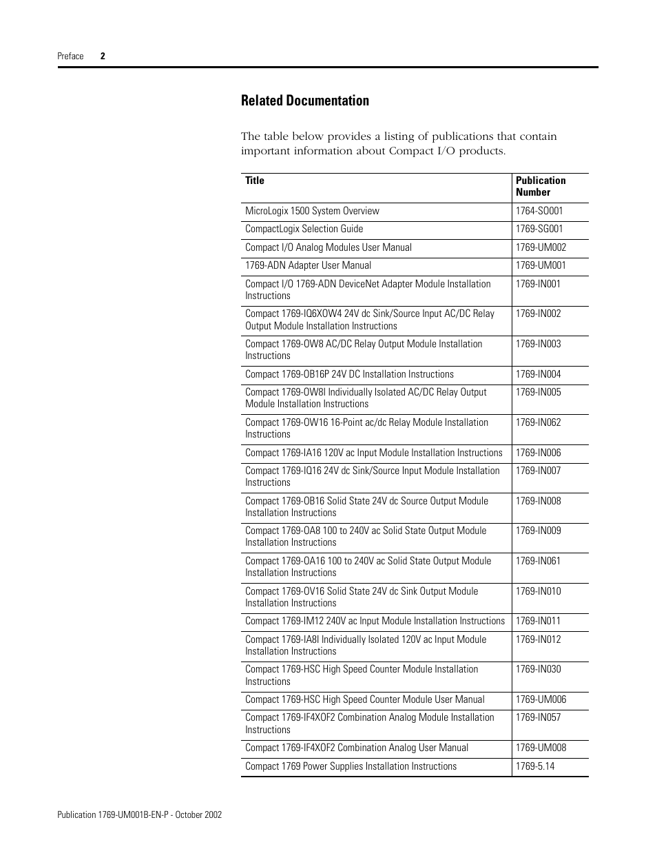 Related documentation | Rockwell Automation 1769-ADN Compact I/O 1769-ADN DeviceNet Adapter User Manual | Page 12 / 204