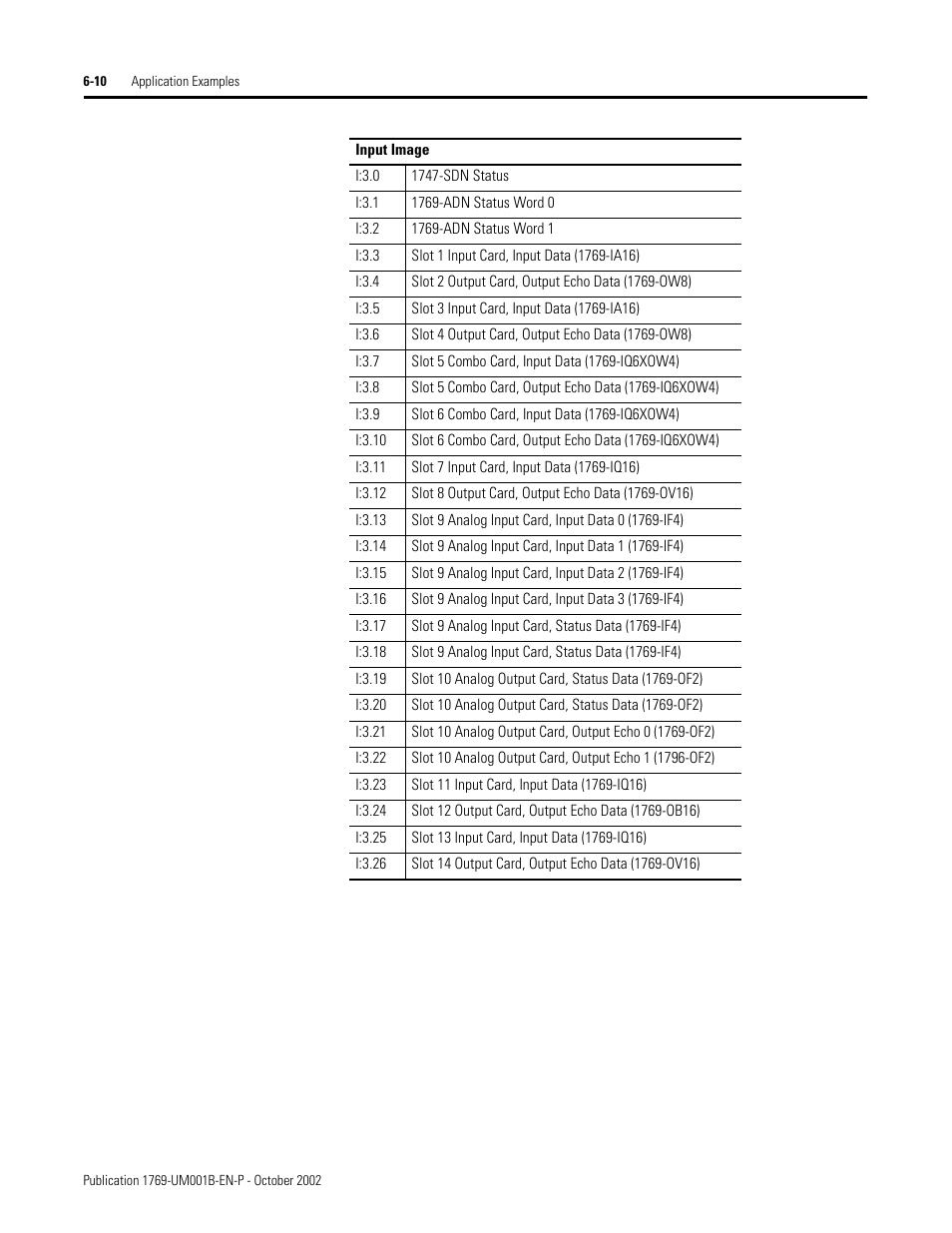 Rockwell Automation 1769-ADN Compact I/O 1769-ADN DeviceNet Adapter User Manual | Page 122 / 204