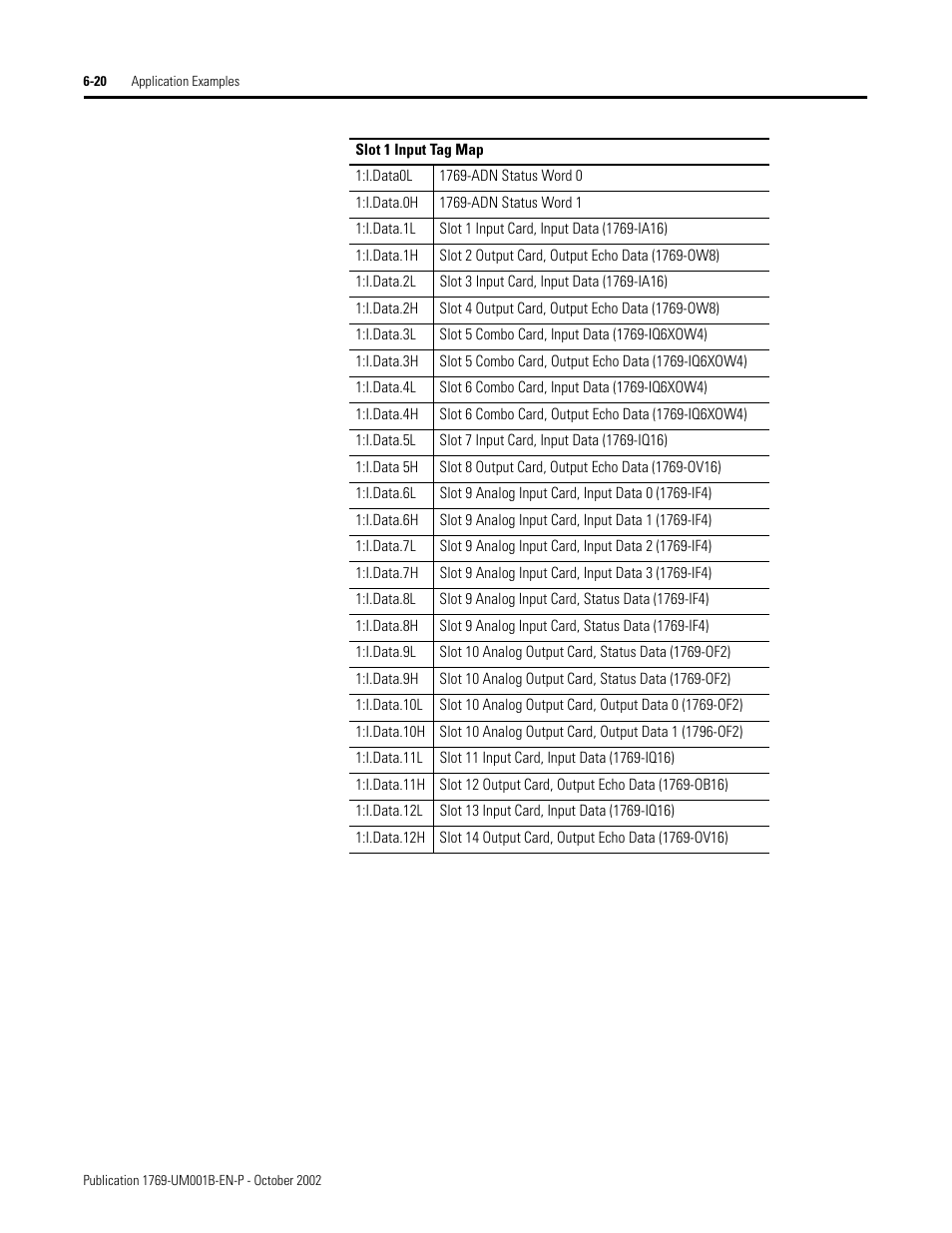 Rockwell Automation 1769-ADN Compact I/O 1769-ADN DeviceNet Adapter User Manual | Page 132 / 204