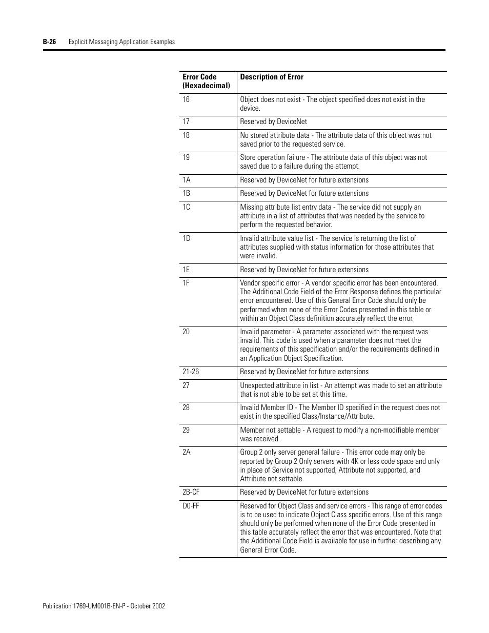 Rockwell Automation 1769-ADN Compact I/O 1769-ADN DeviceNet Adapter User Manual | Page 184 / 204