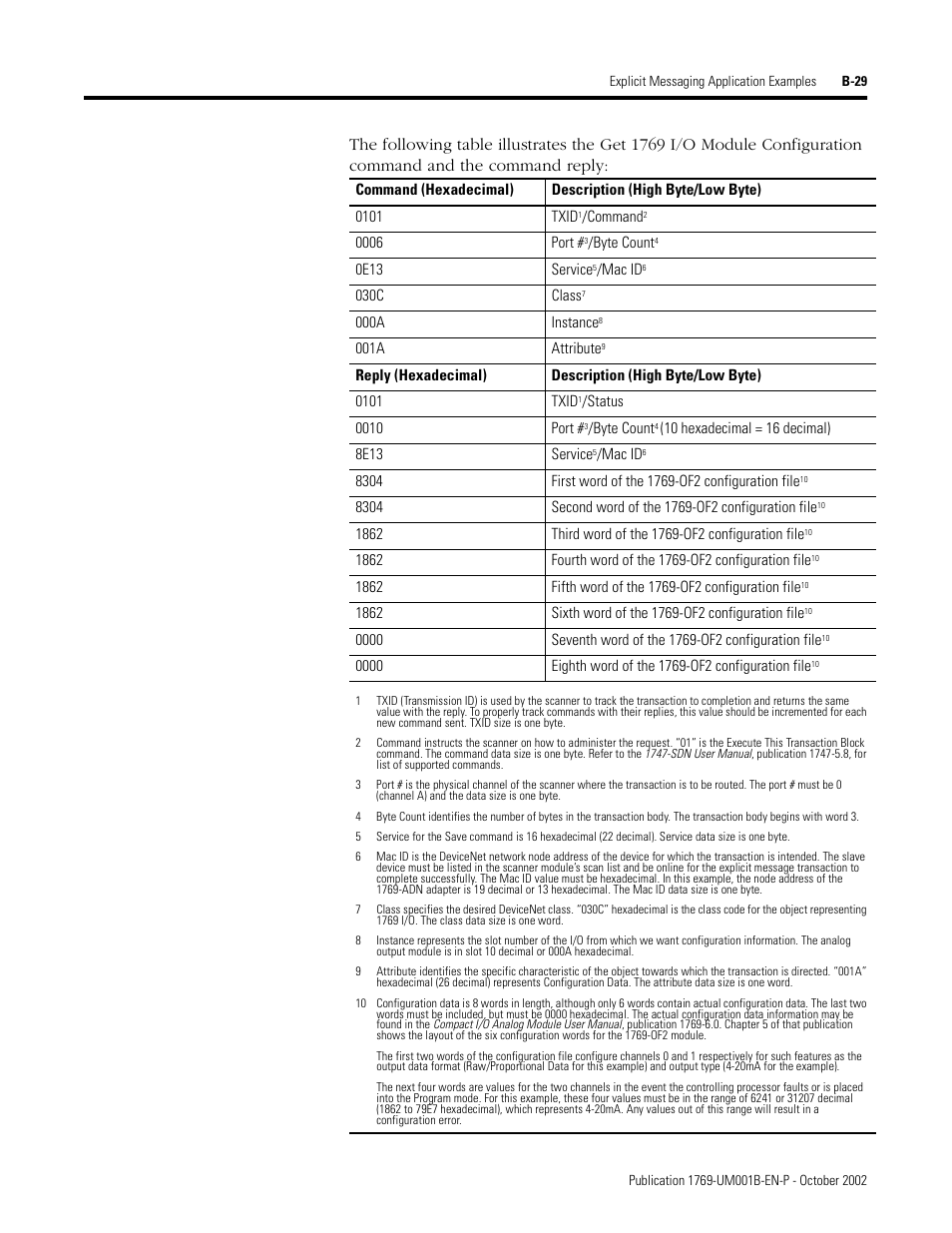 Rockwell Automation 1769-ADN Compact I/O 1769-ADN DeviceNet Adapter User Manual | Page 187 / 204