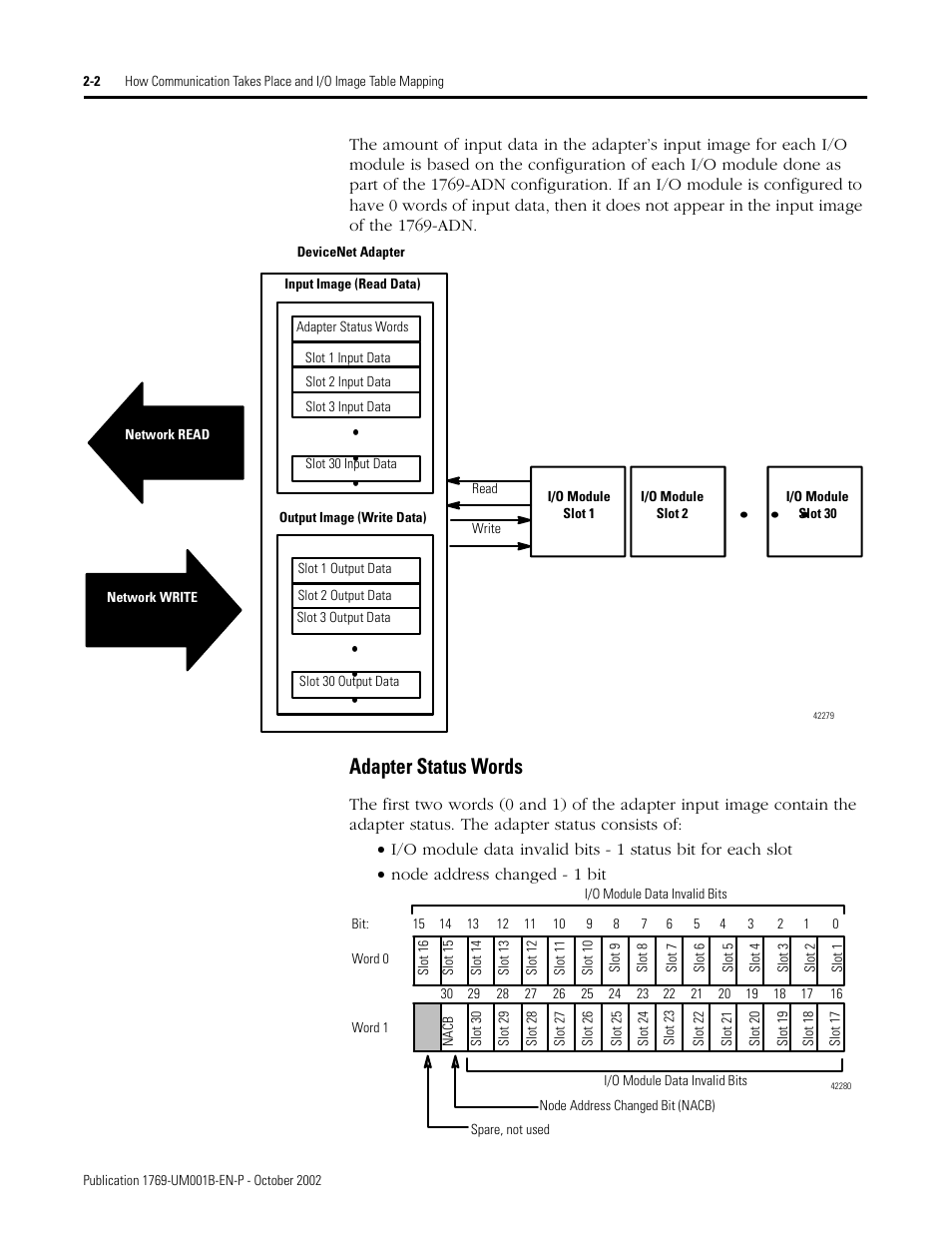 Adapter status words | Rockwell Automation 1769-ADN Compact I/O 1769-ADN DeviceNet Adapter User Manual | Page 26 / 204