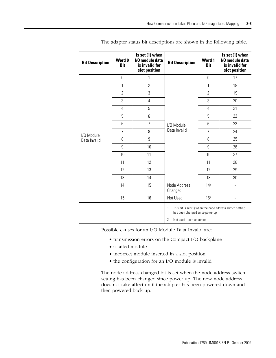 Rockwell Automation 1769-ADN Compact I/O 1769-ADN DeviceNet Adapter User Manual | Page 27 / 204