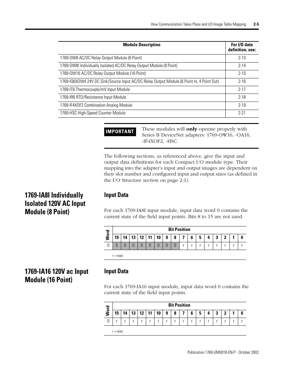 Input data | Rockwell Automation 1769-ADN Compact I/O 1769-ADN DeviceNet Adapter User Manual | Page 29 / 204