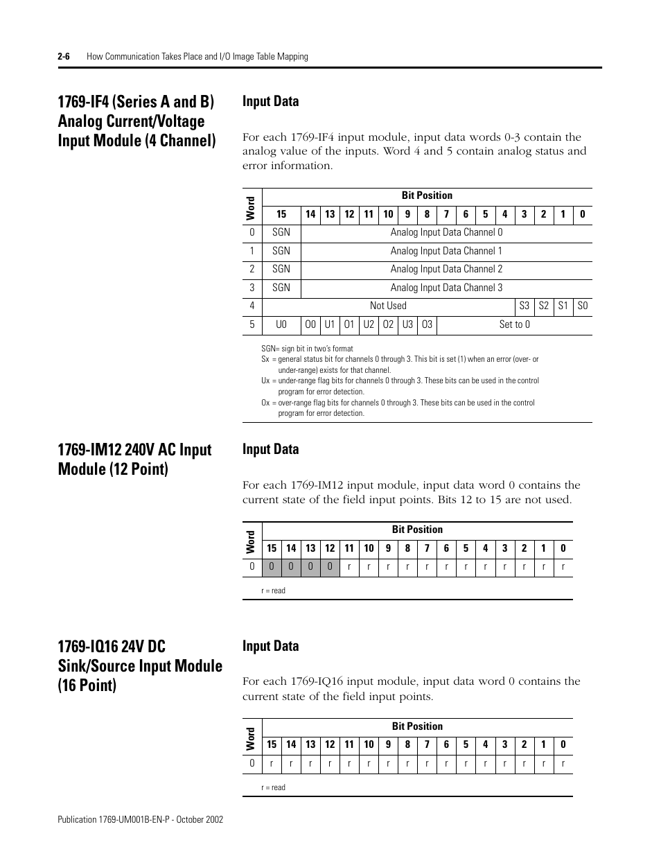 Input data | Rockwell Automation 1769-ADN Compact I/O 1769-ADN DeviceNet Adapter User Manual | Page 30 / 204