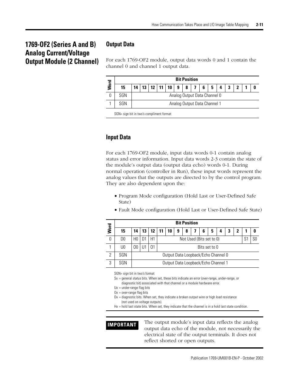 Output data, Input data | Rockwell Automation 1769-ADN Compact I/O 1769-ADN DeviceNet Adapter User Manual | Page 35 / 204