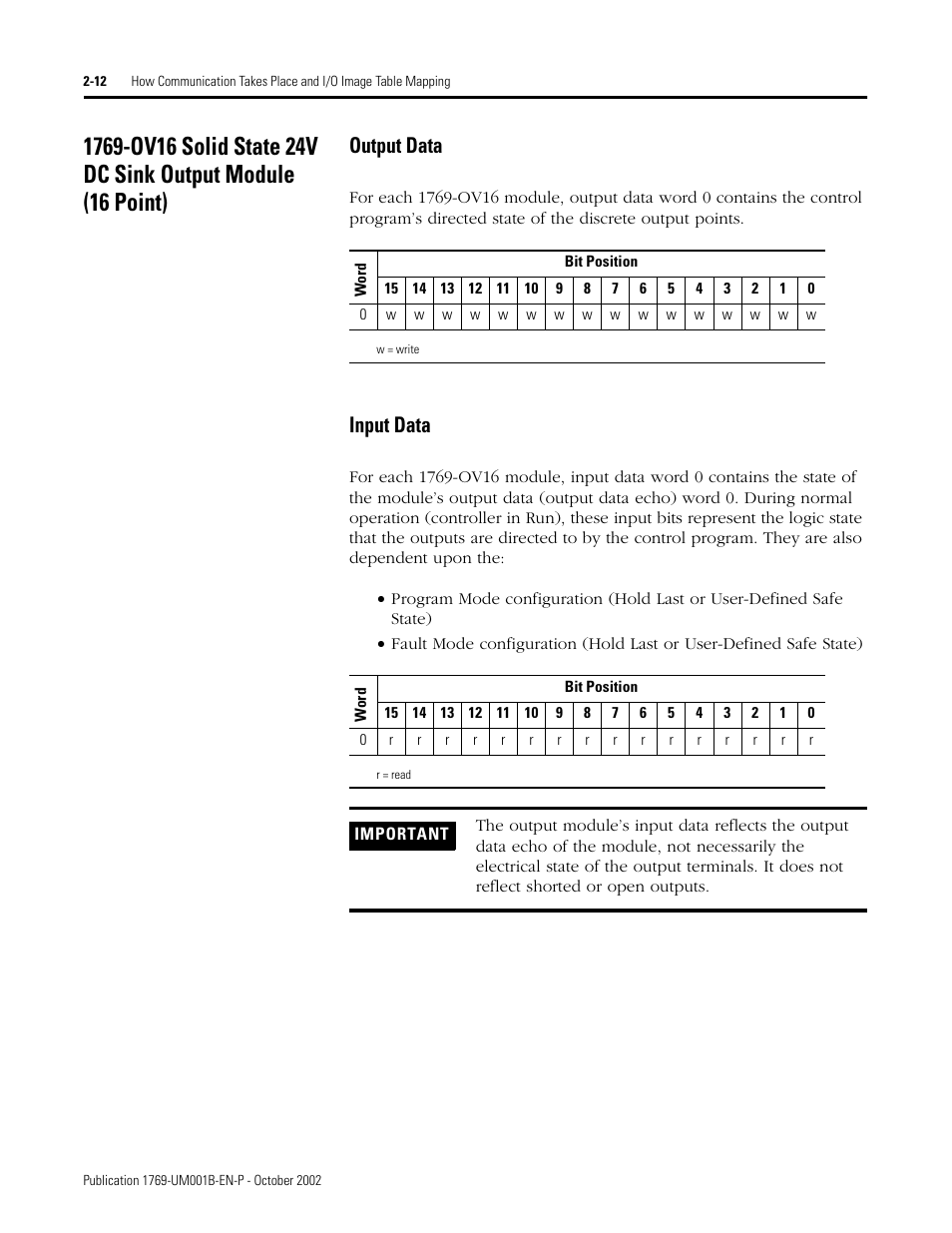 Output data, Input data | Rockwell Automation 1769-ADN Compact I/O 1769-ADN DeviceNet Adapter User Manual | Page 36 / 204