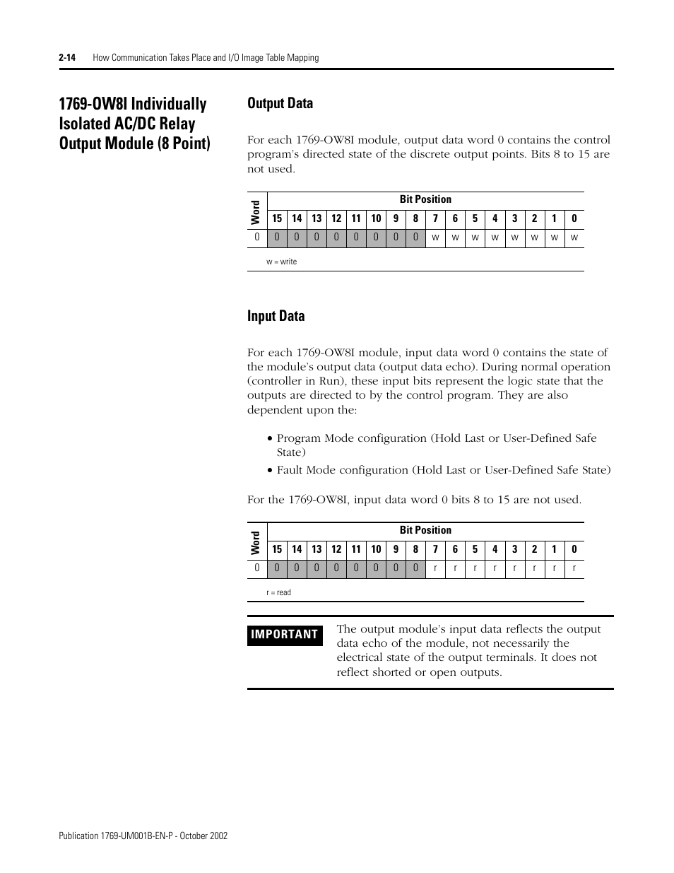 Output data, Input data | Rockwell Automation 1769-ADN Compact I/O 1769-ADN DeviceNet Adapter User Manual | Page 38 / 204