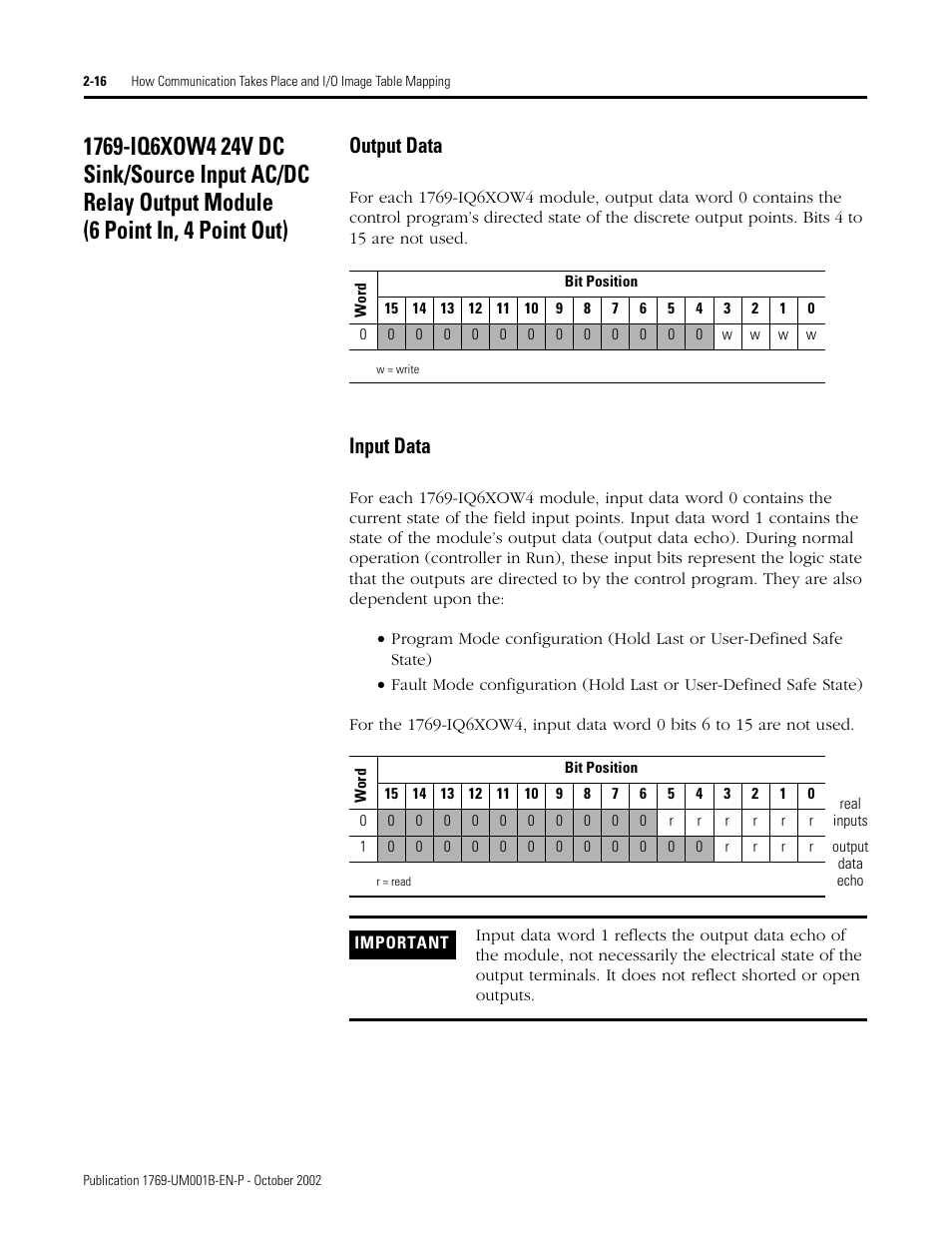 Output data, Input data | Rockwell Automation 1769-ADN Compact I/O 1769-ADN DeviceNet Adapter User Manual | Page 40 / 204