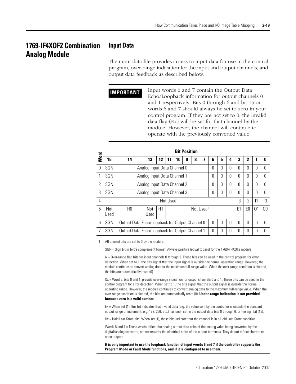 Input data | Rockwell Automation 1769-ADN Compact I/O 1769-ADN DeviceNet Adapter User Manual | Page 43 / 204