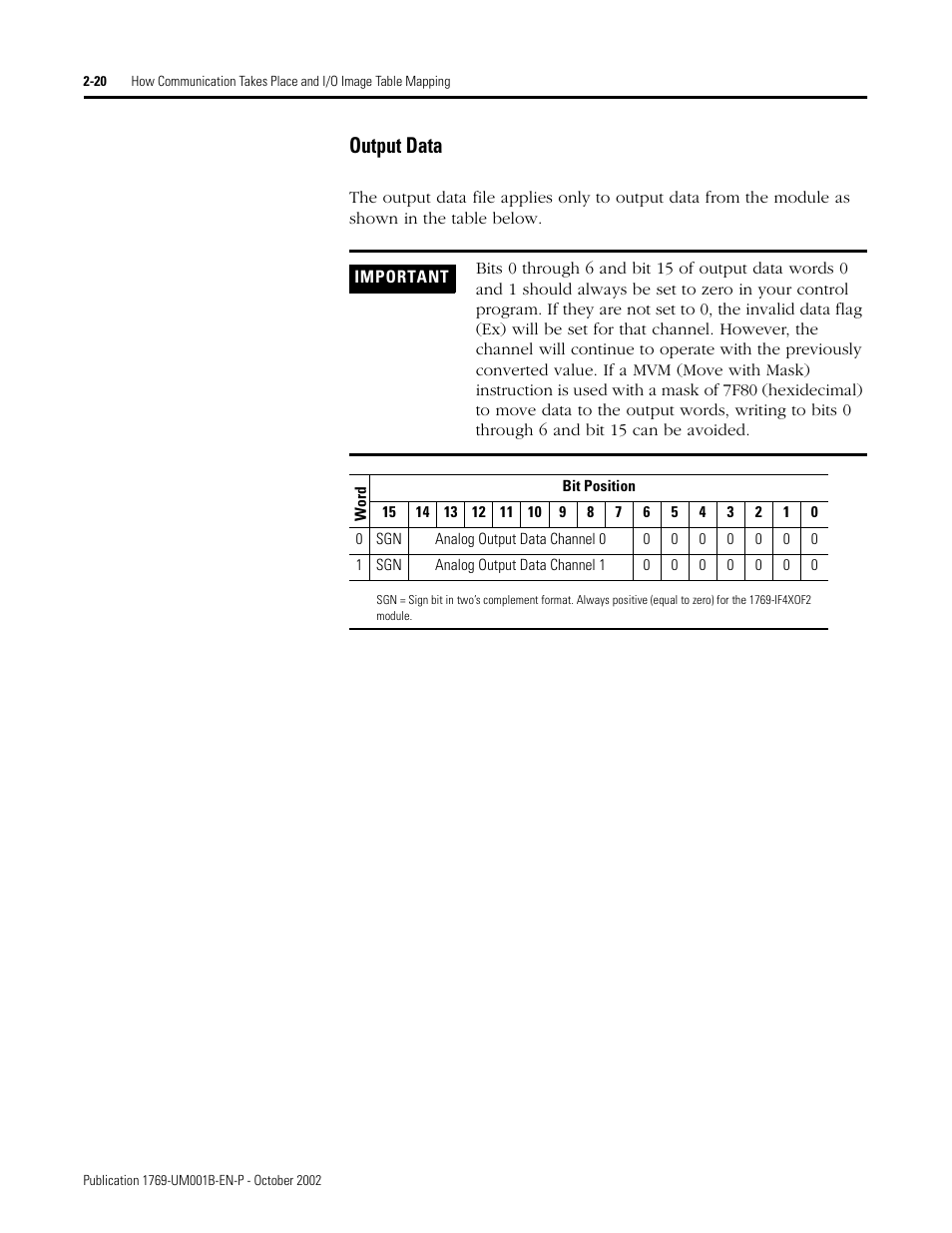 Output data | Rockwell Automation 1769-ADN Compact I/O 1769-ADN DeviceNet Adapter User Manual | Page 44 / 204