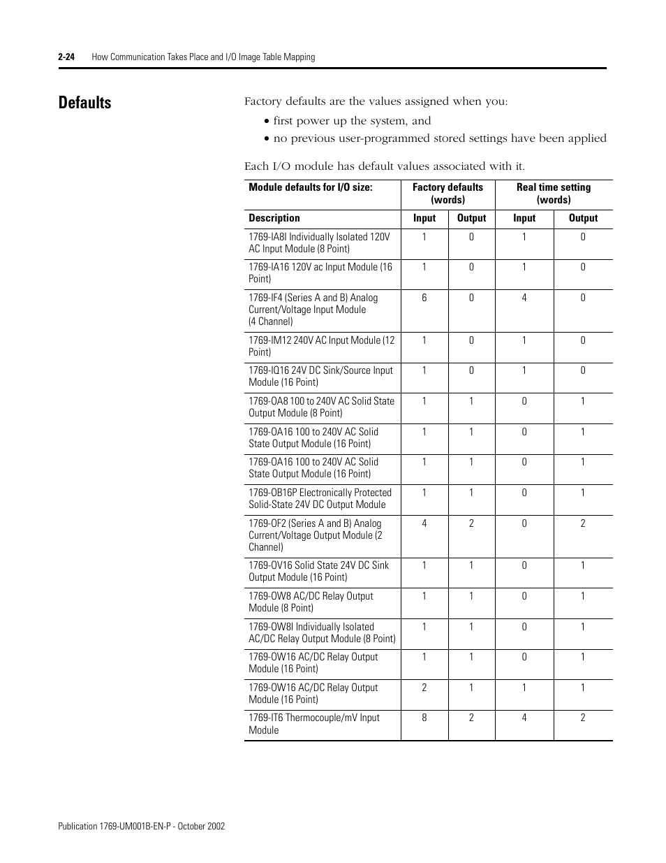 Defaults | Rockwell Automation 1769-ADN Compact I/O 1769-ADN DeviceNet Adapter User Manual | Page 48 / 204