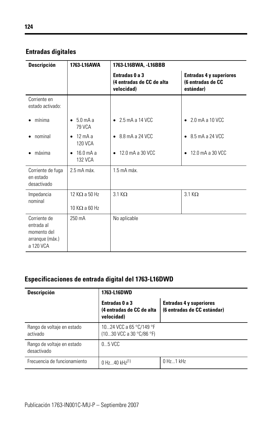 Entradas digitales | Rockwell Automation 1763-L16xxx MicroLogix 1100 Programmable Controllers Installation Instructions User Manual | Page 124 / 168