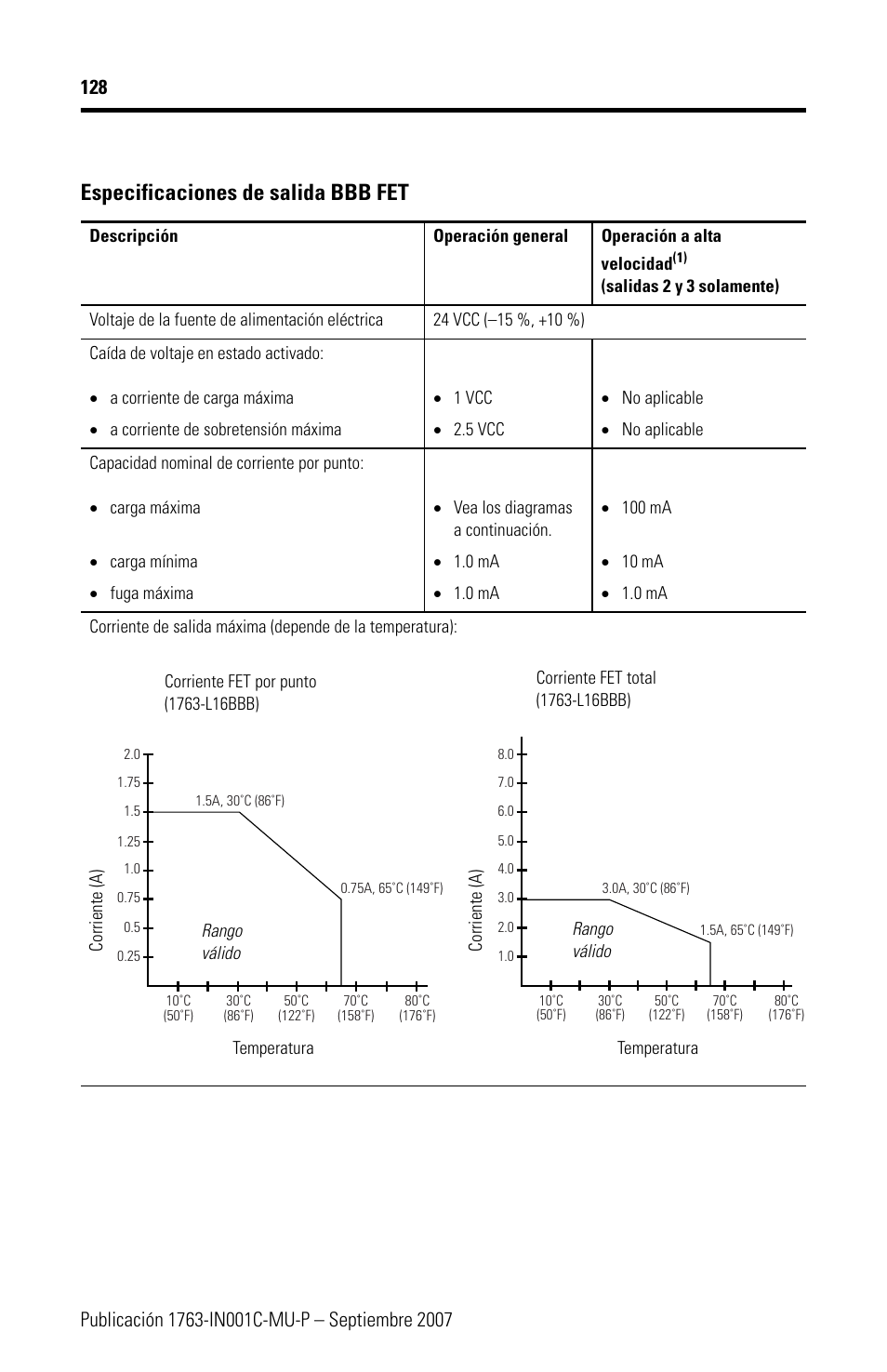 Especificaciones de salida bbb fet | Rockwell Automation 1763-L16xxx MicroLogix 1100 Programmable Controllers Installation Instructions User Manual | Page 128 / 168