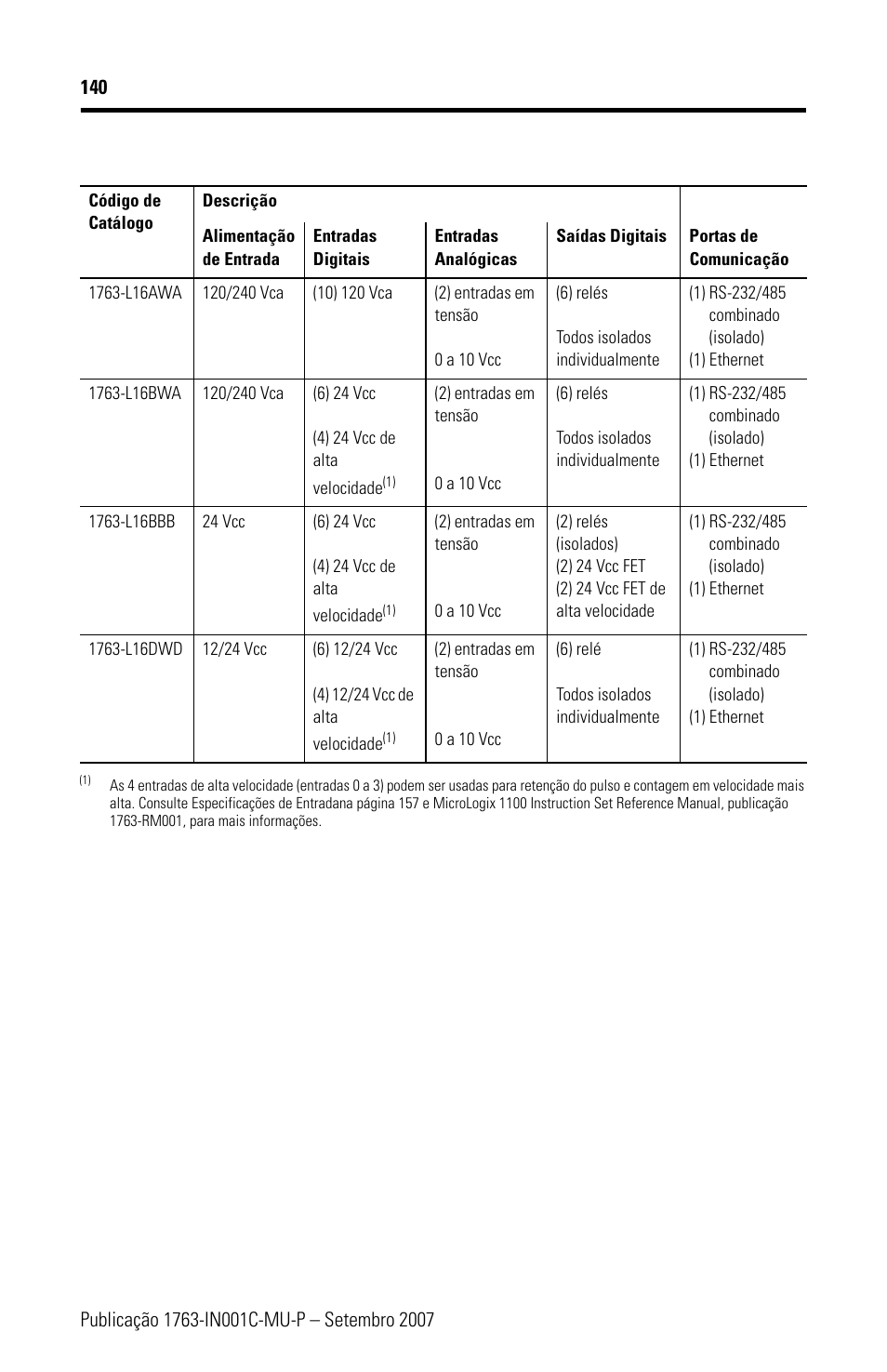 Rockwell Automation 1763-L16xxx MicroLogix 1100 Programmable Controllers Installation Instructions User Manual | Page 140 / 168