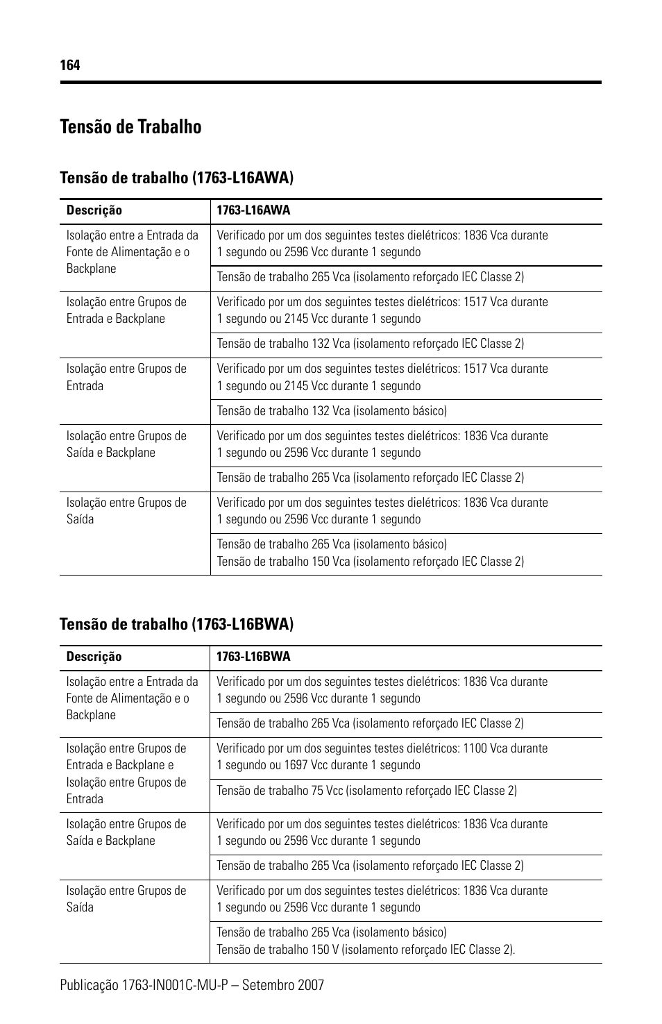 Tensão de trabalho | Rockwell Automation 1763-L16xxx MicroLogix 1100 Programmable Controllers Installation Instructions User Manual | Page 164 / 168