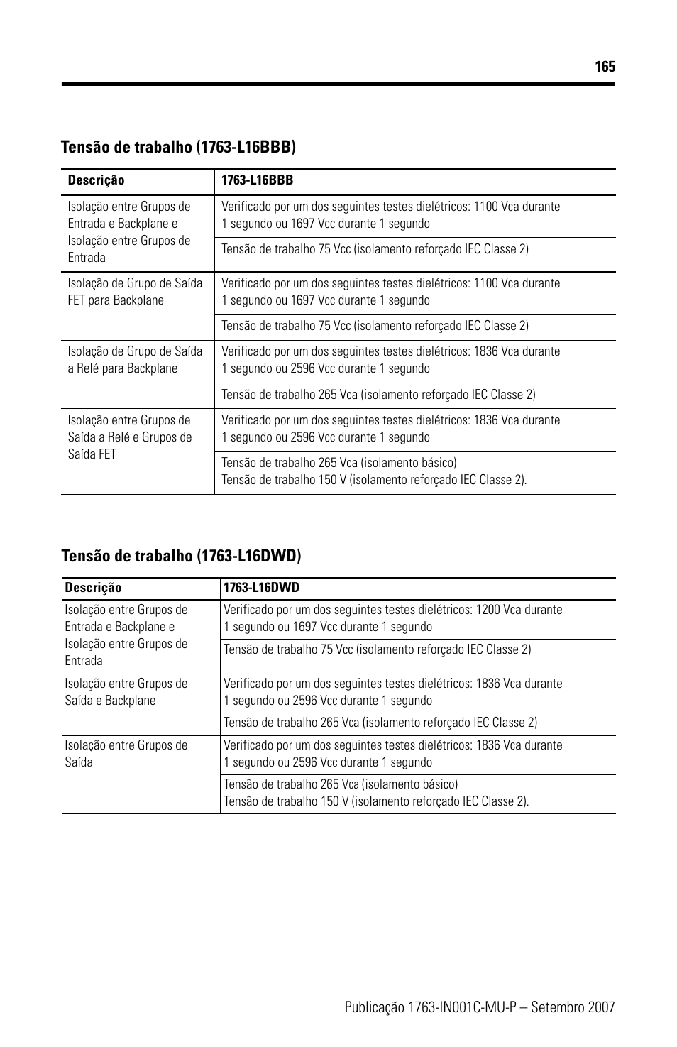 Rockwell Automation 1763-L16xxx MicroLogix 1100 Programmable Controllers Installation Instructions User Manual | Page 165 / 168
