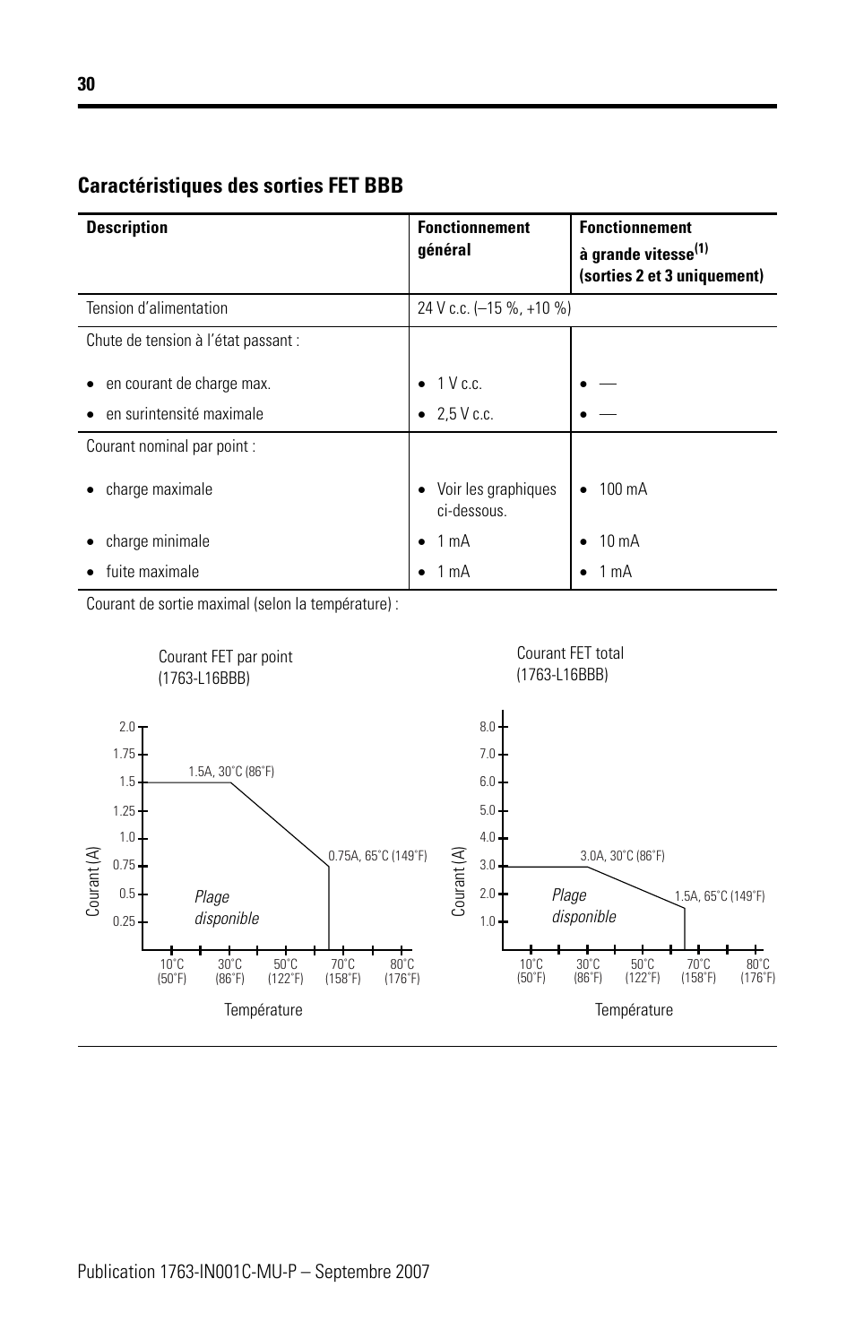Caractéristiques des sorties fet bbb | Rockwell Automation 1763-L16xxx MicroLogix 1100 Programmable Controllers Installation Instructions User Manual | Page 30 / 168