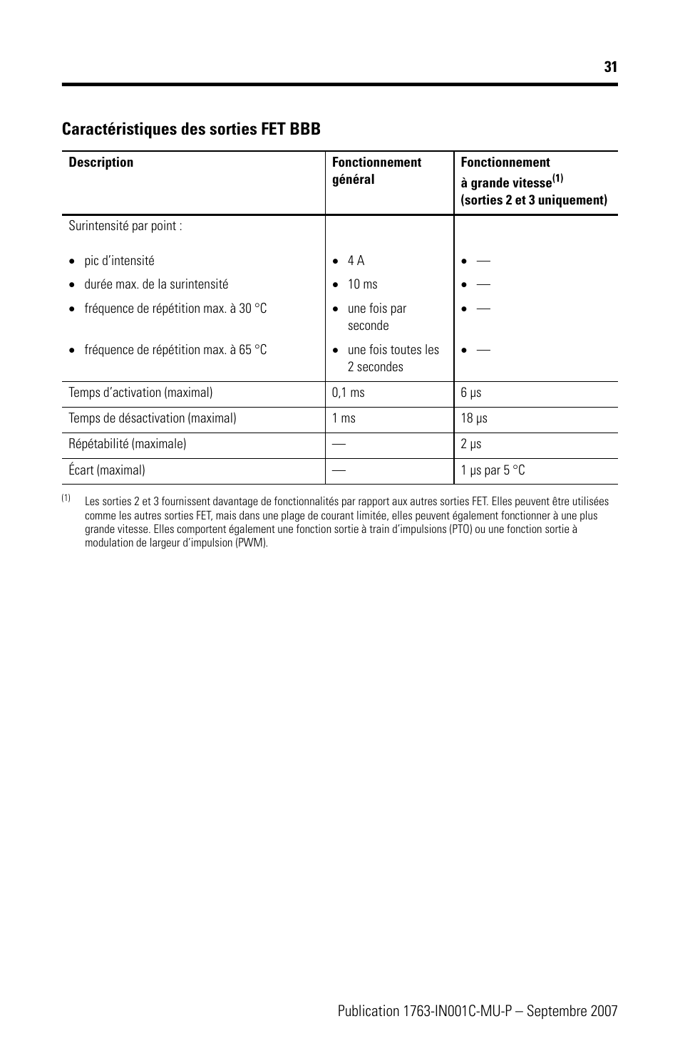 Caractéristiques des sorties fet bbb | Rockwell Automation 1763-L16xxx MicroLogix 1100 Programmable Controllers Installation Instructions User Manual | Page 31 / 168