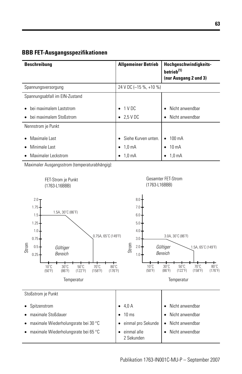 Bbb fet-ausgangsspezifikationen | Rockwell Automation 1763-L16xxx MicroLogix 1100 Programmable Controllers Installation Instructions User Manual | Page 63 / 168