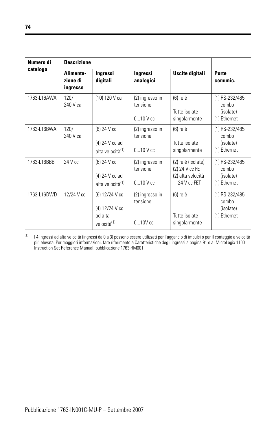 Rockwell Automation 1763-L16xxx MicroLogix 1100 Programmable Controllers Installation Instructions User Manual | Page 74 / 168