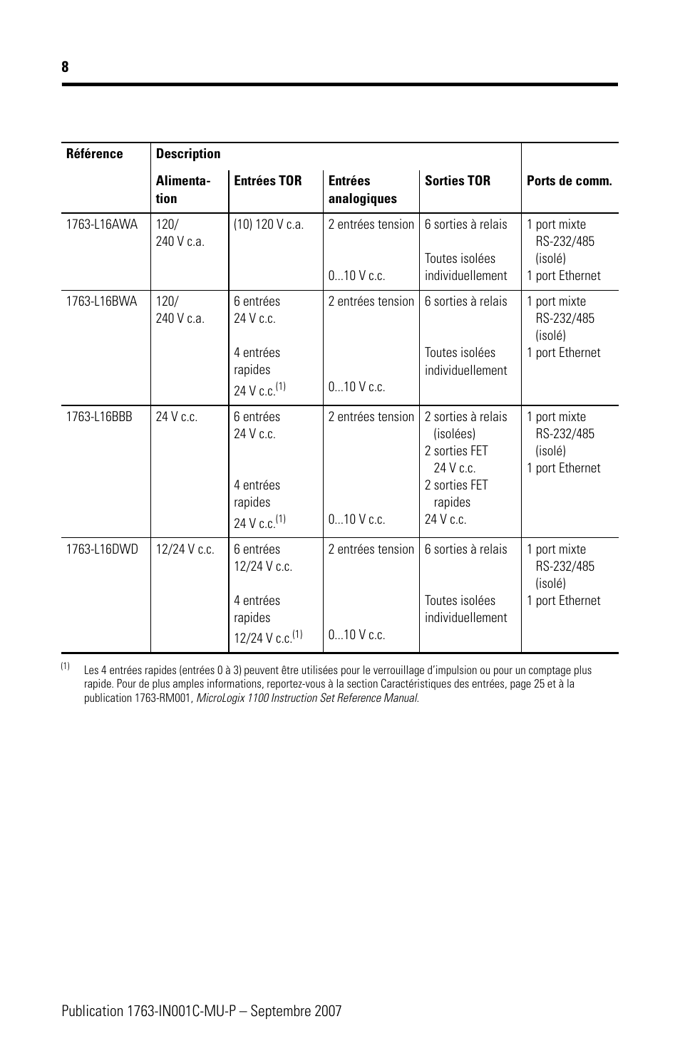 Rockwell Automation 1763-L16xxx MicroLogix 1100 Programmable Controllers Installation Instructions User Manual | Page 8 / 168