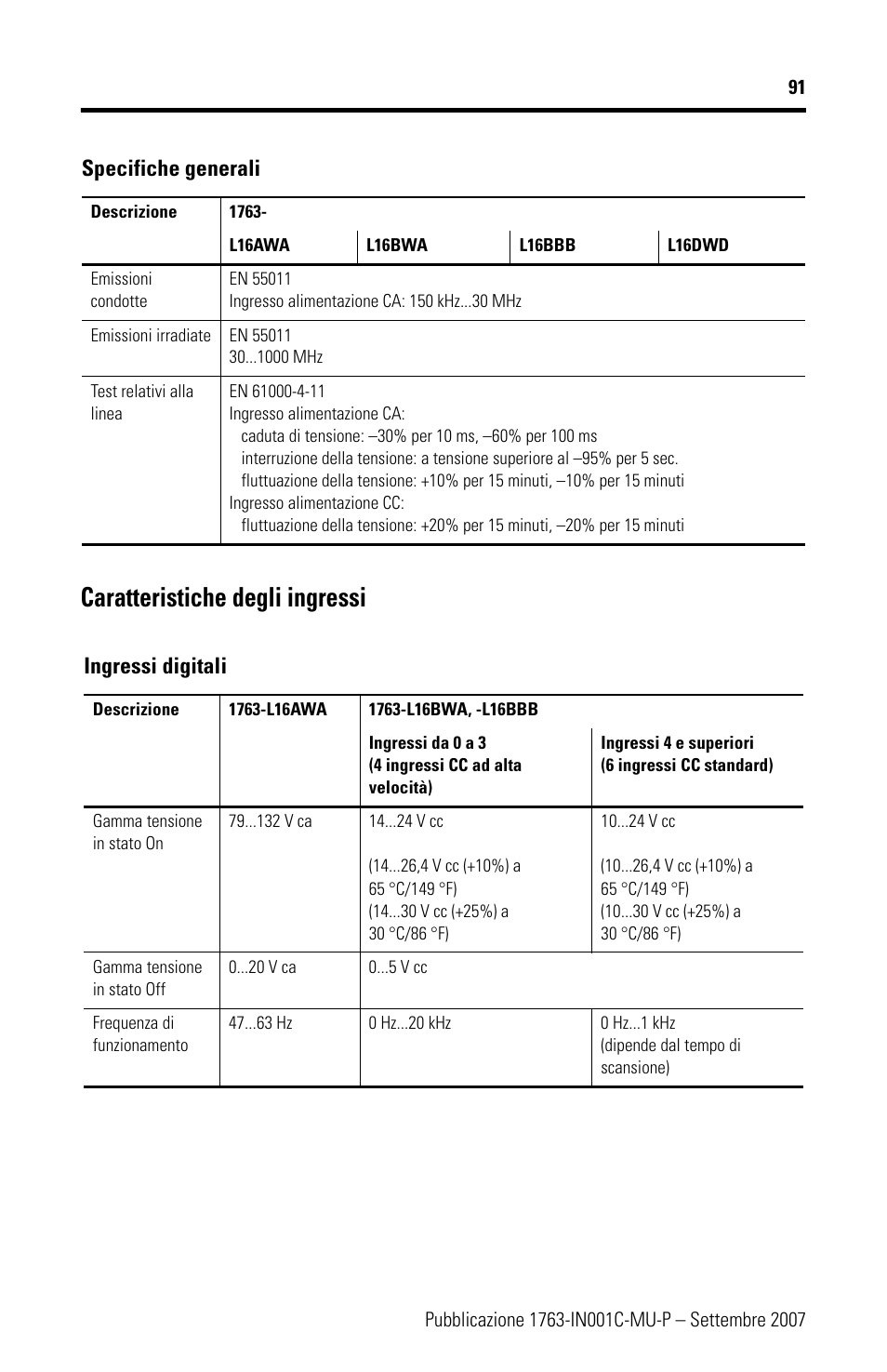Caratteristiche degli ingressi | Rockwell Automation 1763-L16xxx MicroLogix 1100 Programmable Controllers Installation Instructions User Manual | Page 91 / 168
