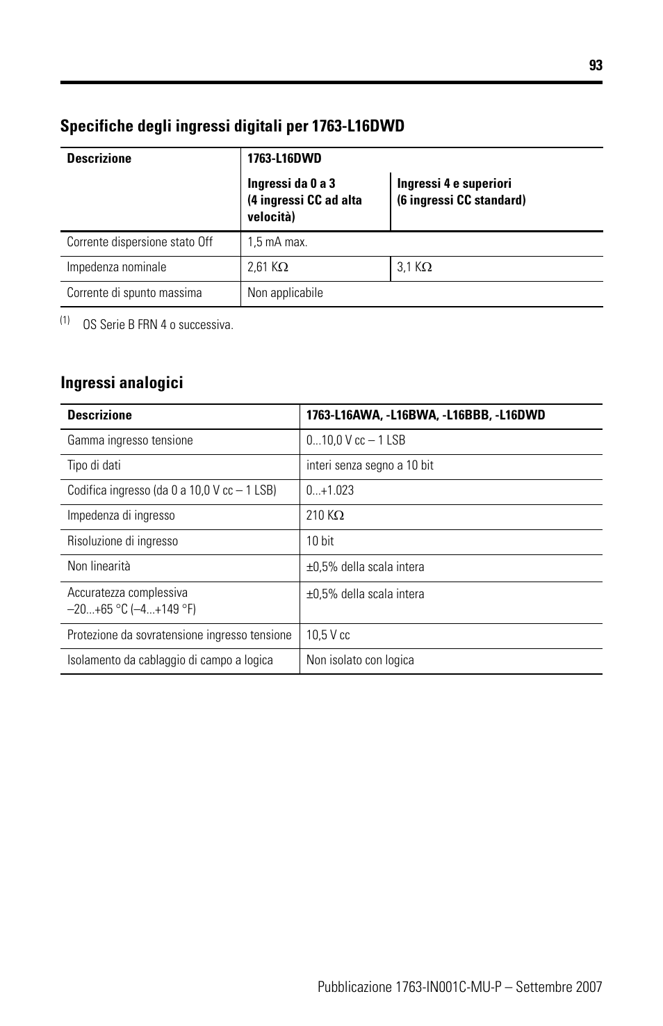 Ingressi analogici | Rockwell Automation 1763-L16xxx MicroLogix 1100 Programmable Controllers Installation Instructions User Manual | Page 93 / 168