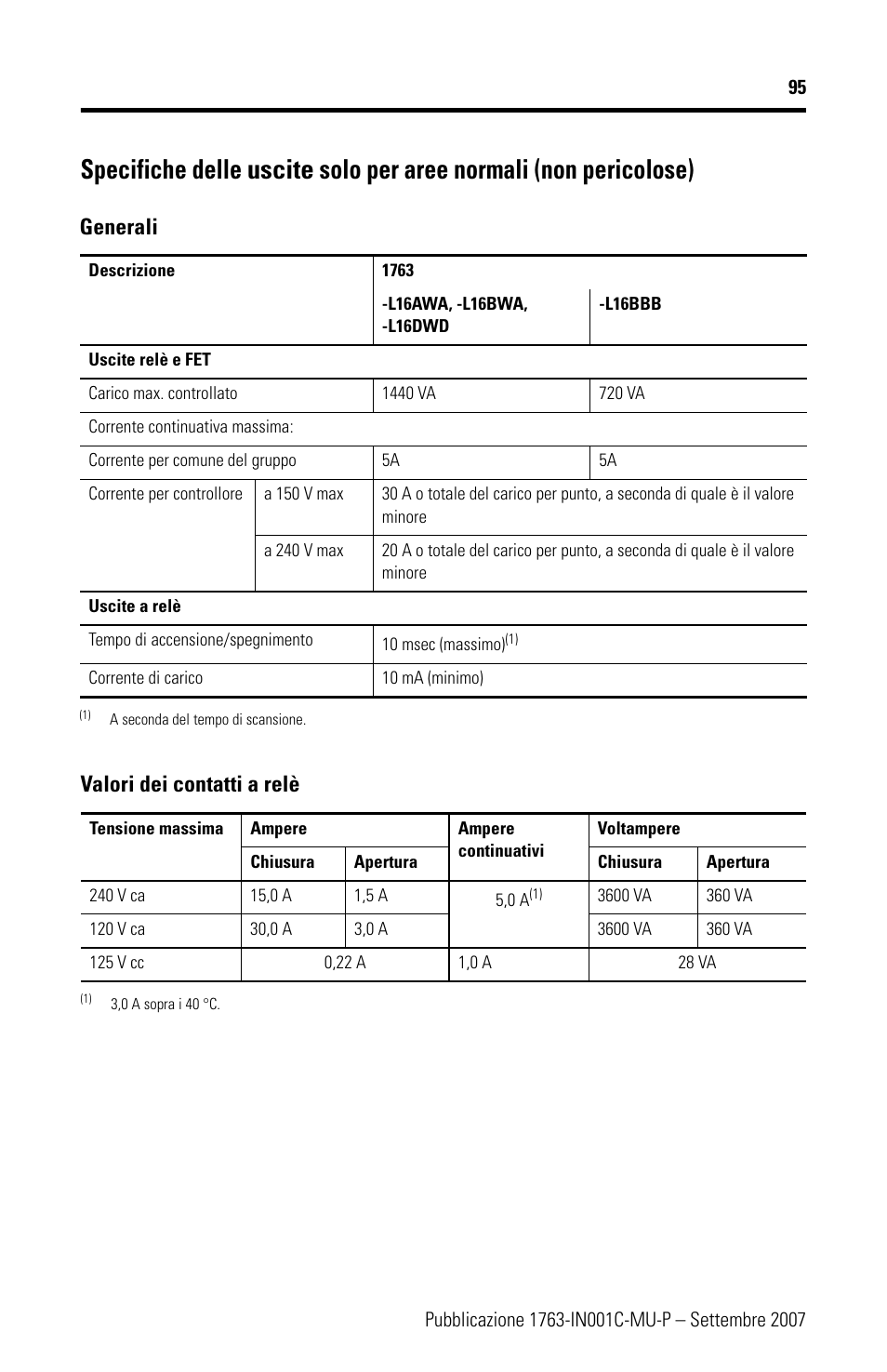 Generali, Valori dei contatti a relè | Rockwell Automation 1763-L16xxx MicroLogix 1100 Programmable Controllers Installation Instructions User Manual | Page 95 / 168