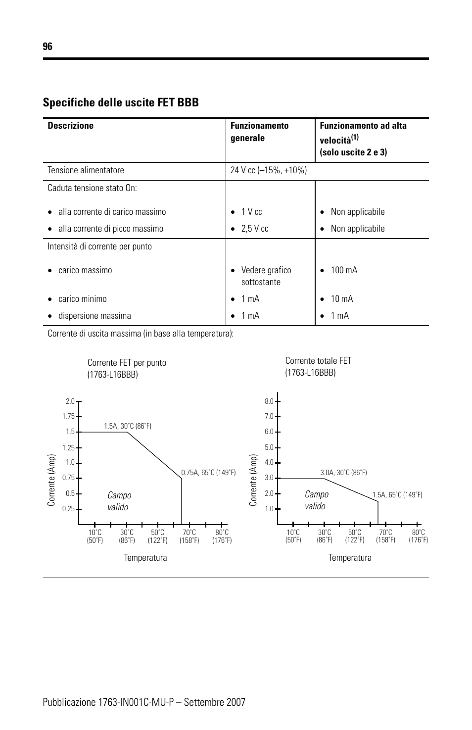 Specifiche delle uscite fet bbb | Rockwell Automation 1763-L16xxx MicroLogix 1100 Programmable Controllers Installation Instructions User Manual | Page 96 / 168