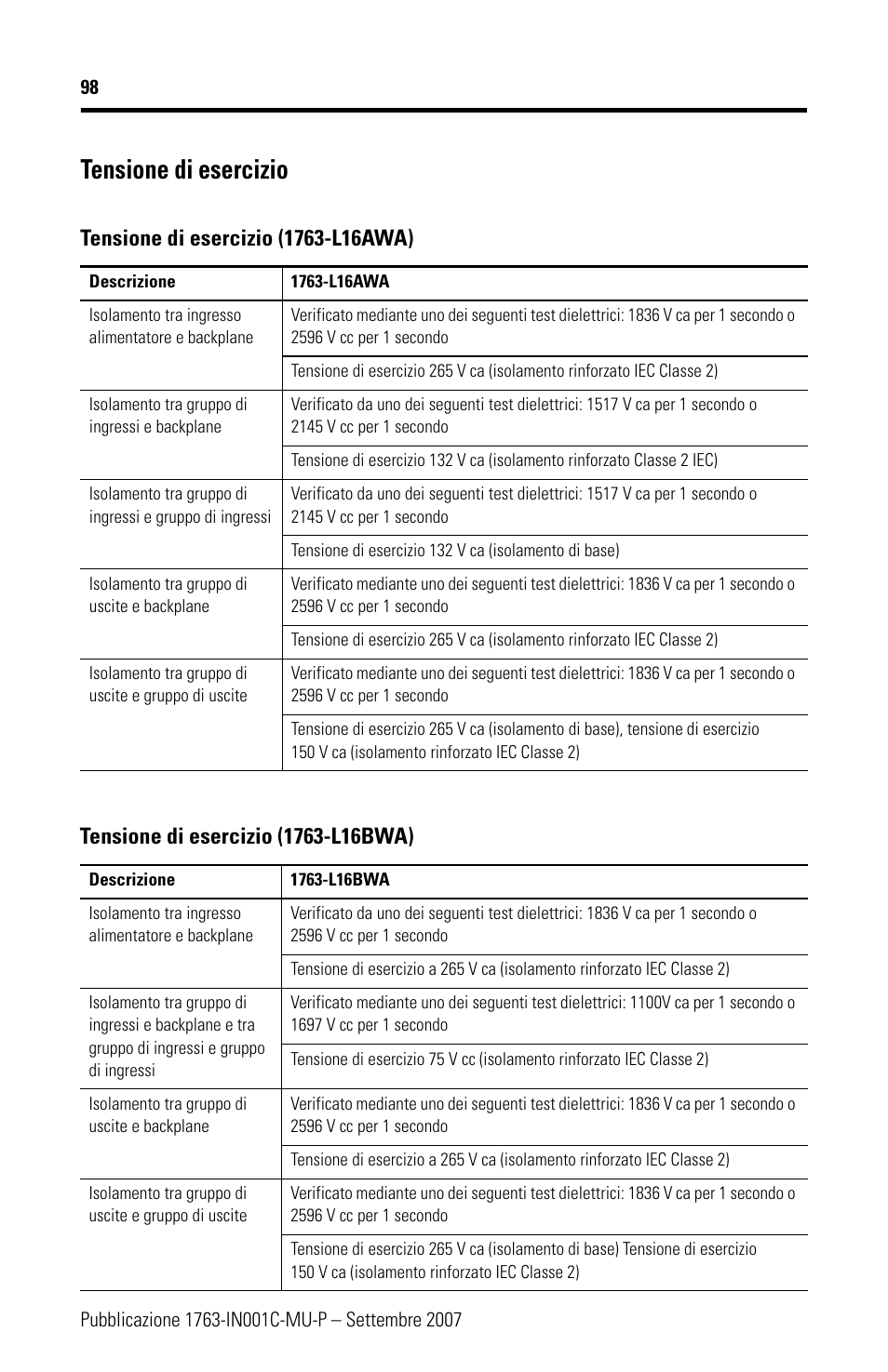 Tensione di esercizio | Rockwell Automation 1763-L16xxx MicroLogix 1100 Programmable Controllers Installation Instructions User Manual | Page 98 / 168