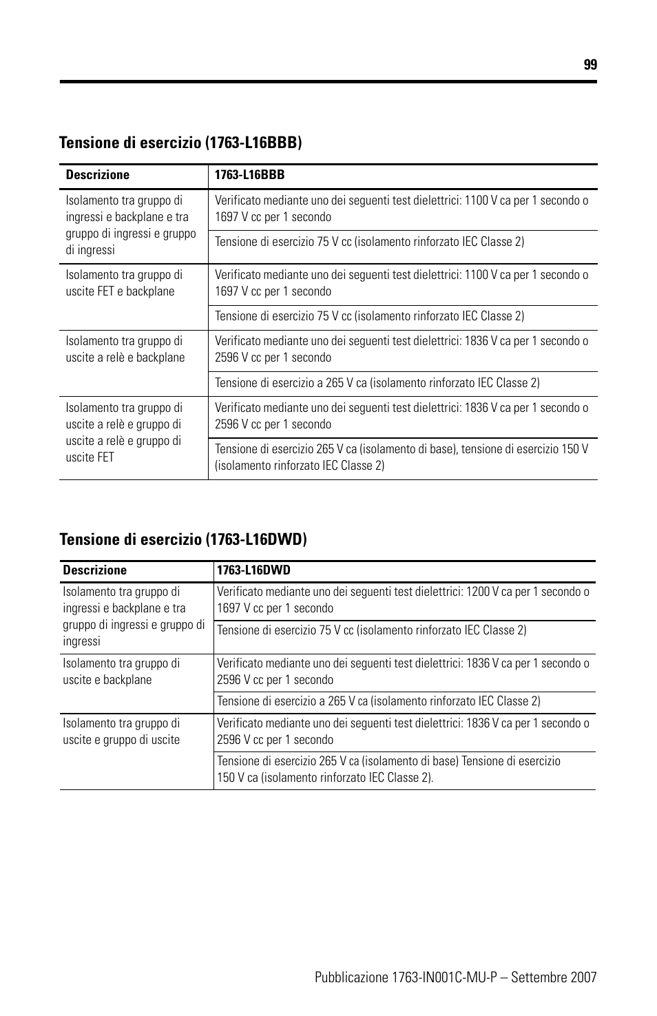 Rockwell Automation 1763-L16xxx MicroLogix 1100 Programmable Controllers Installation Instructions User Manual | Page 99 / 168