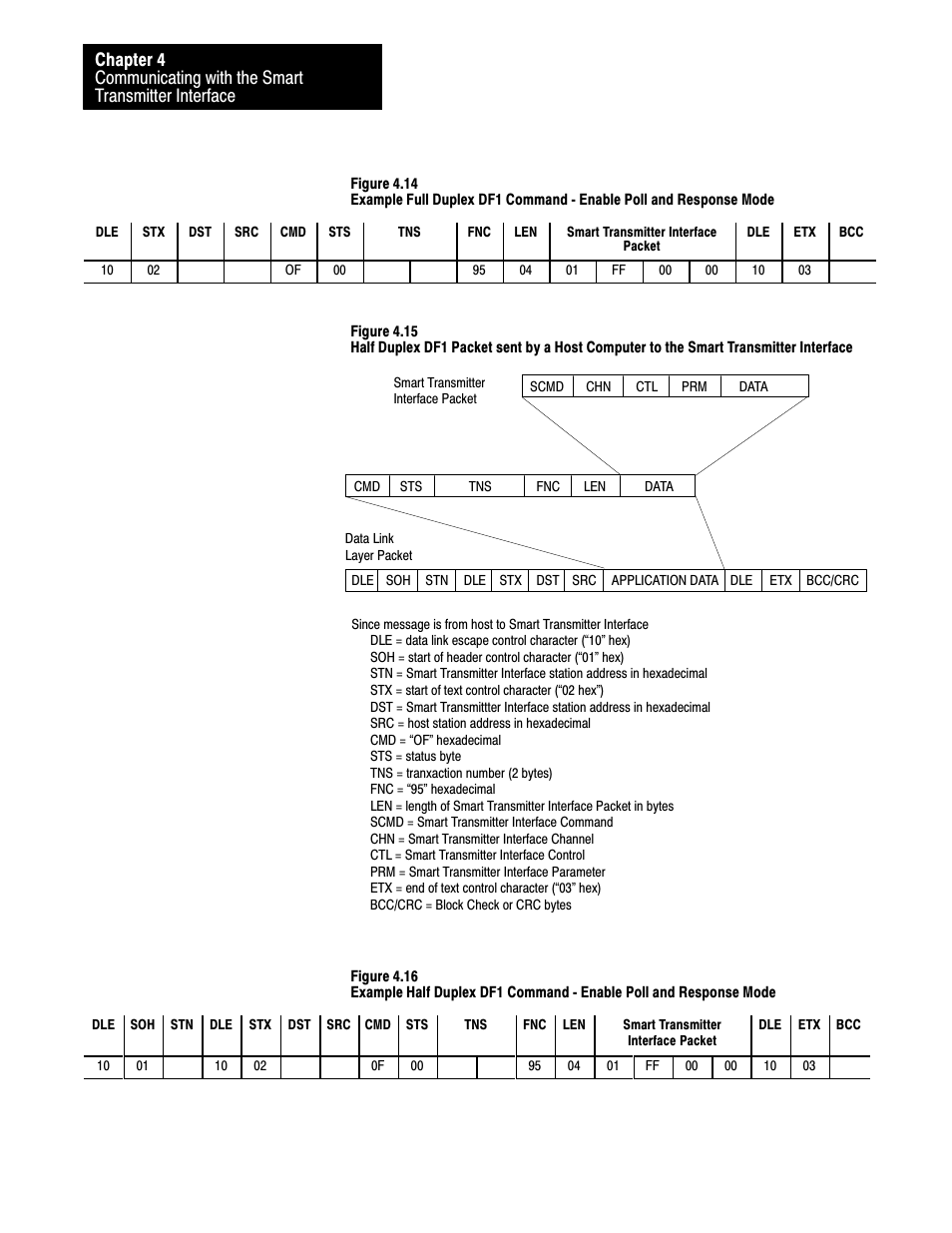 Rockwell Automation 1770-HT8 SMART TRANSMITTER User Manual | Page 103 / 128