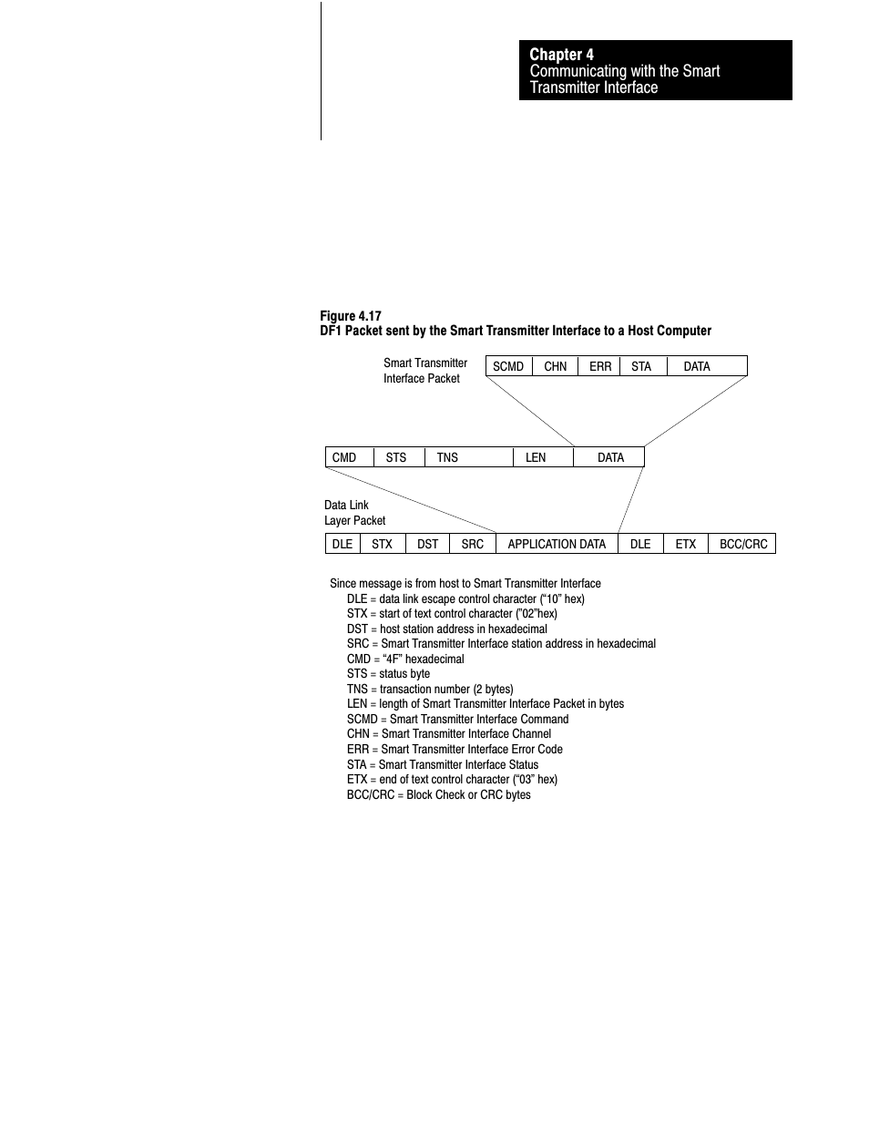 Rockwell Automation 1770-HT8 SMART TRANSMITTER User Manual | Page 104 / 128