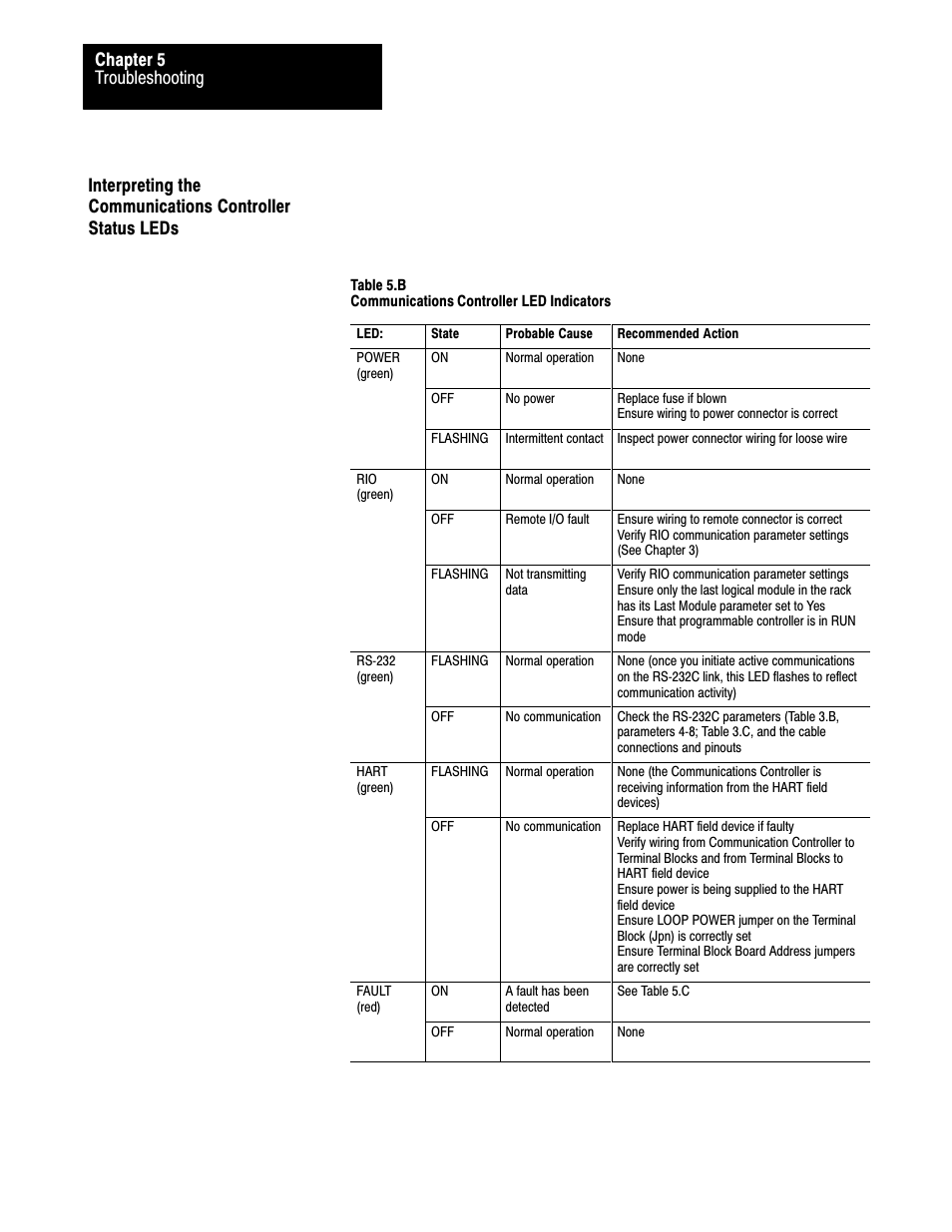 Troubleshooting chapter 5 | Rockwell Automation 1770-HT8 SMART TRANSMITTER User Manual | Page 107 / 128