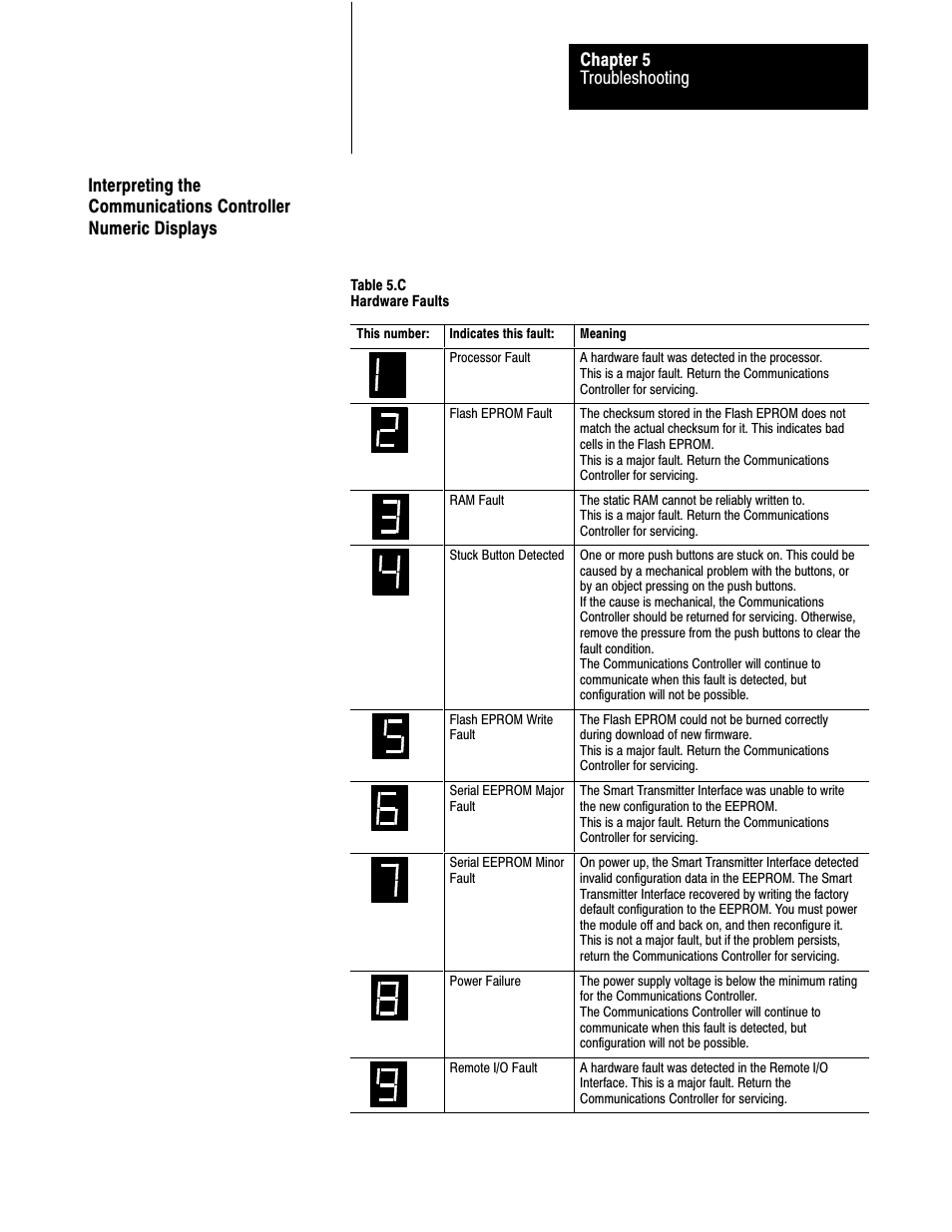 Troubleshooting chapter 5 | Rockwell Automation 1770-HT8 SMART TRANSMITTER User Manual | Page 108 / 128