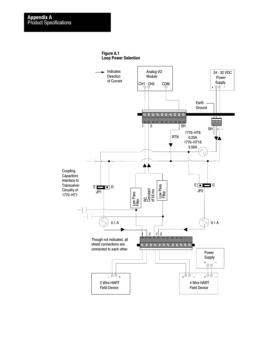 Product specifications appendix a | Rockwell Automation 1770-HT8 SMART TRANSMITTER User Manual | Page 114 / 128