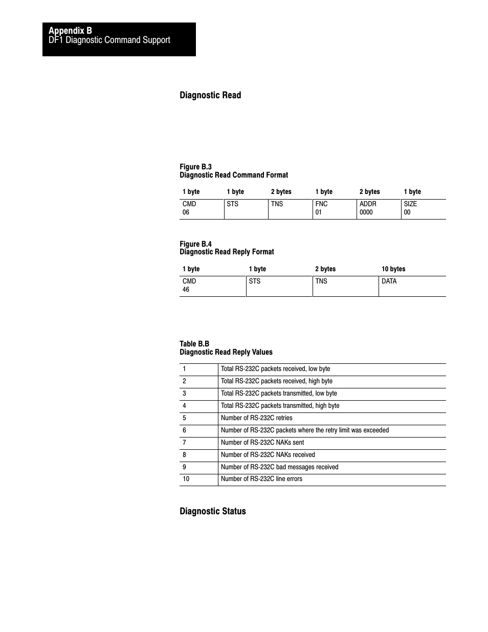 Df1 diagnostic command support appendix b, Diagnostic read, Diagnostic status | Rockwell Automation 1770-HT8 SMART TRANSMITTER User Manual | Page 116 / 128