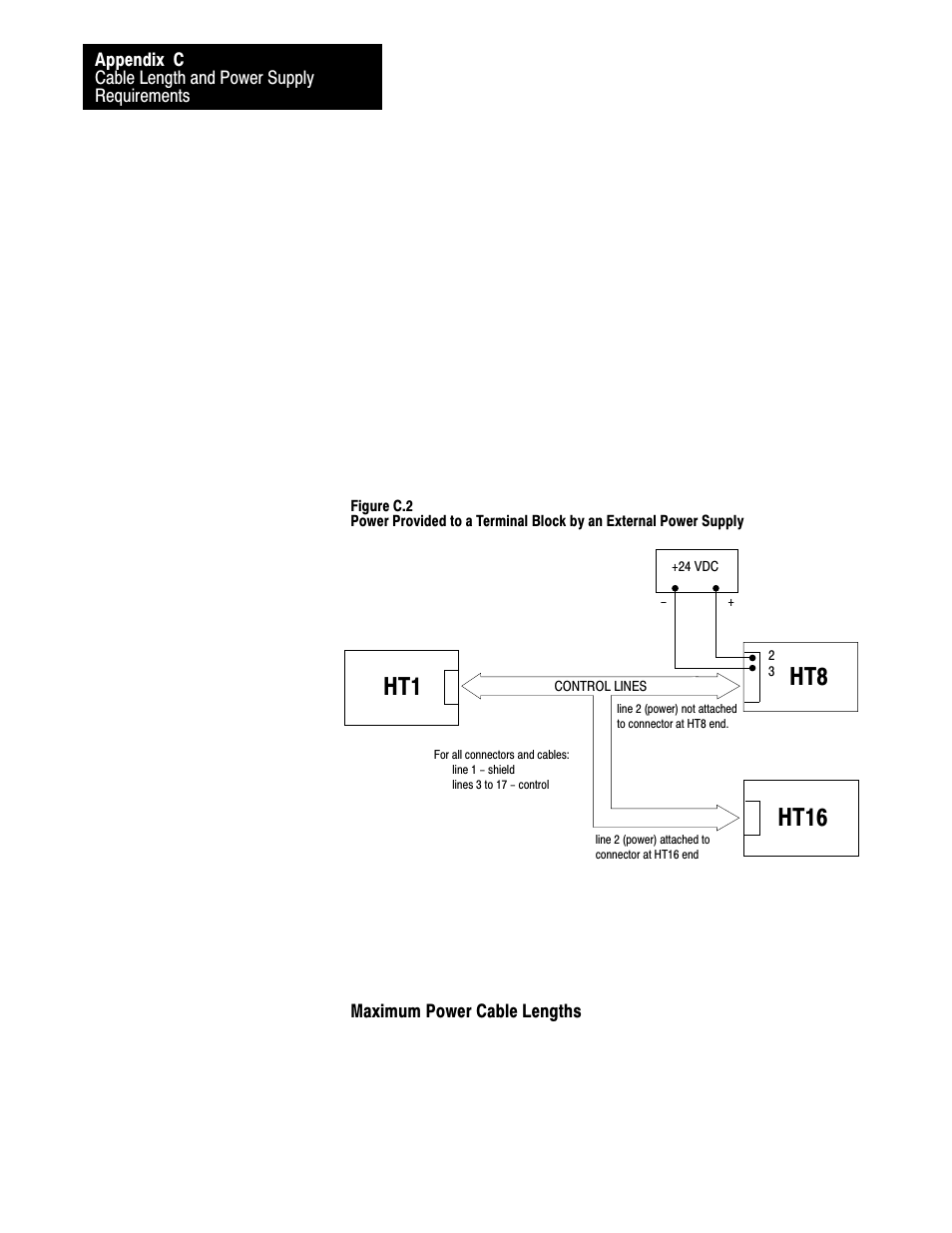 Ht1 ht8, Ht16 | Rockwell Automation 1770-HT8 SMART TRANSMITTER User Manual | Page 119 / 128