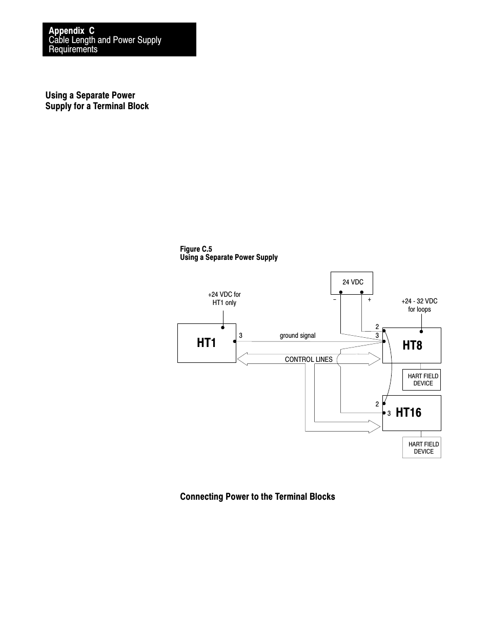 Ht1 ht8 ht16 | Rockwell Automation 1770-HT8 SMART TRANSMITTER User Manual | Page 121 / 128