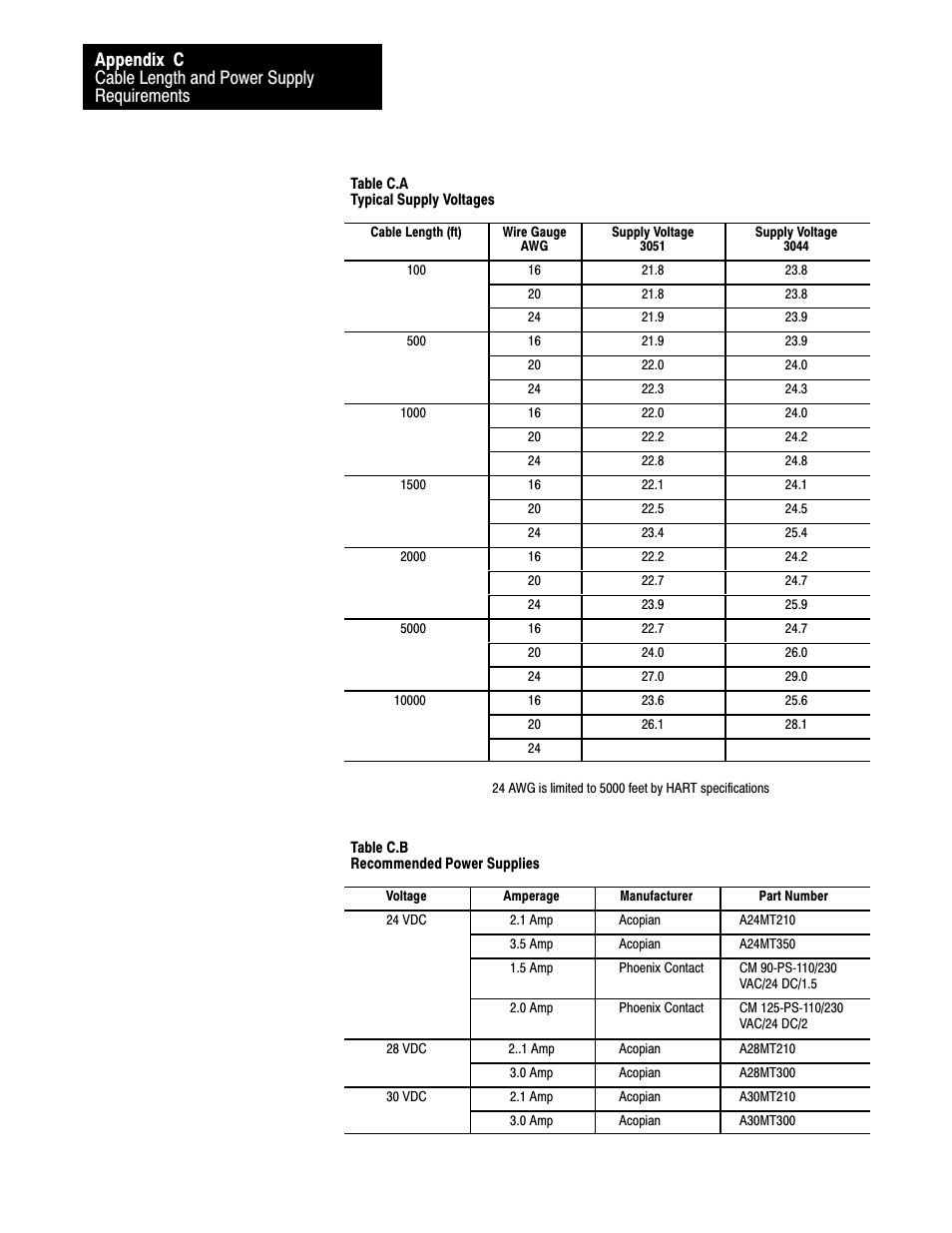 Rockwell Automation 1770-HT8 SMART TRANSMITTER User Manual | Page 123 / 128