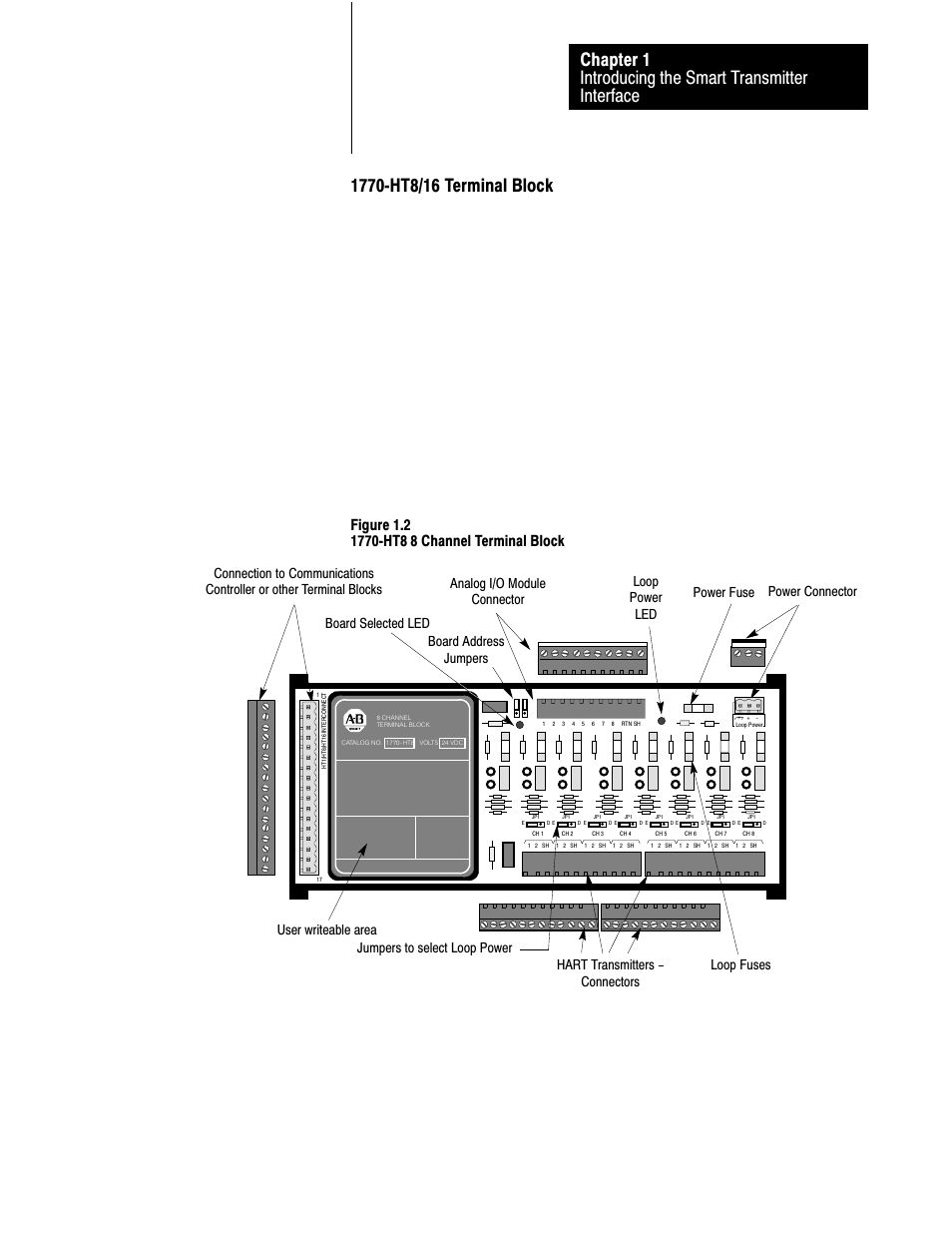 Loop power led power fuse power connector, User writeable area | Rockwell Automation 1770-HT8 SMART TRANSMITTER User Manual | Page 14 / 128