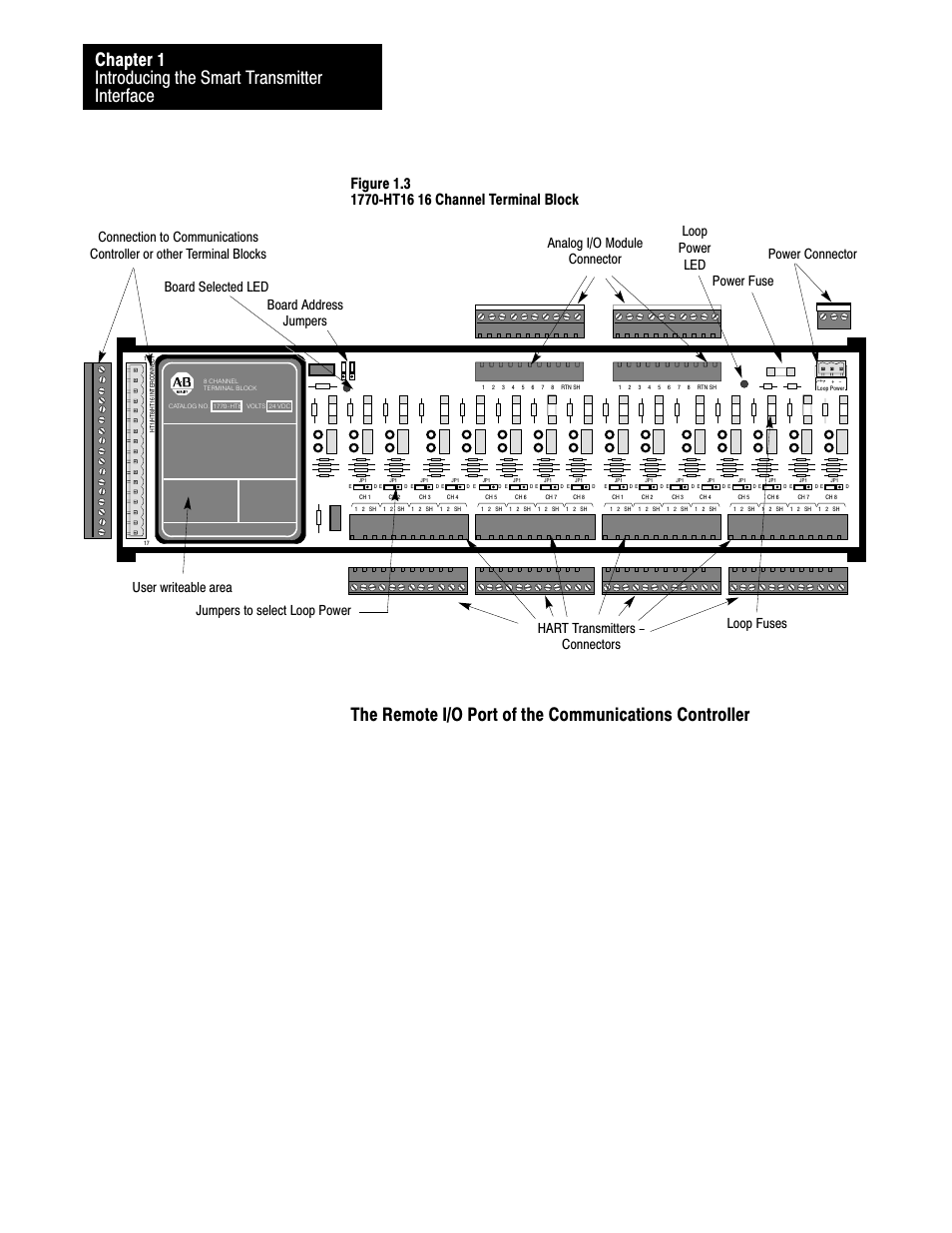 Loop power led power fuse power connector, User writeable area | Rockwell Automation 1770-HT8 SMART TRANSMITTER User Manual | Page 15 / 128