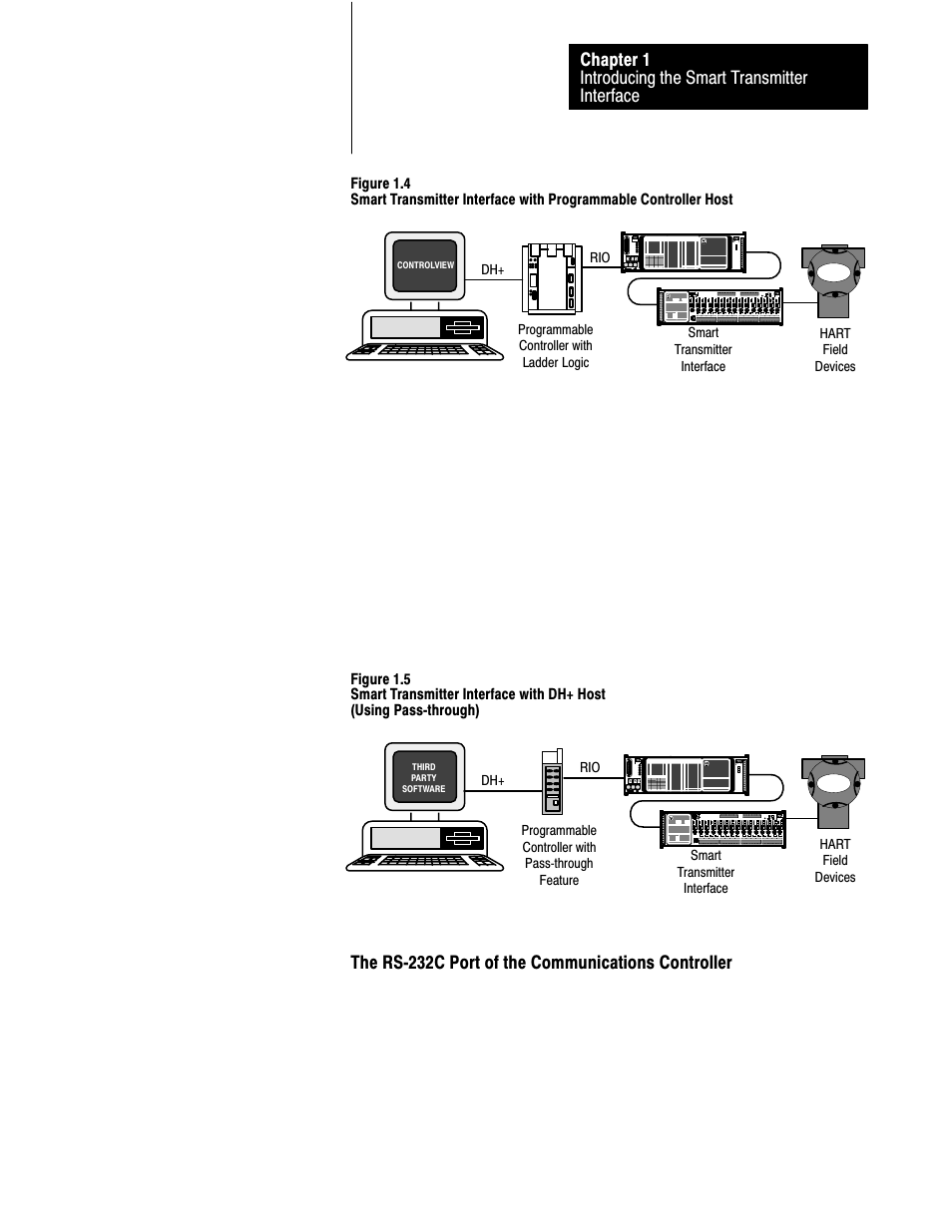 The rsć232c port of the communications controller | Rockwell Automation 1770-HT8 SMART TRANSMITTER User Manual | Page 16 / 128